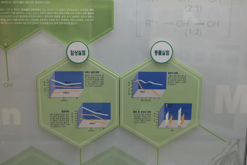 이효석문학관