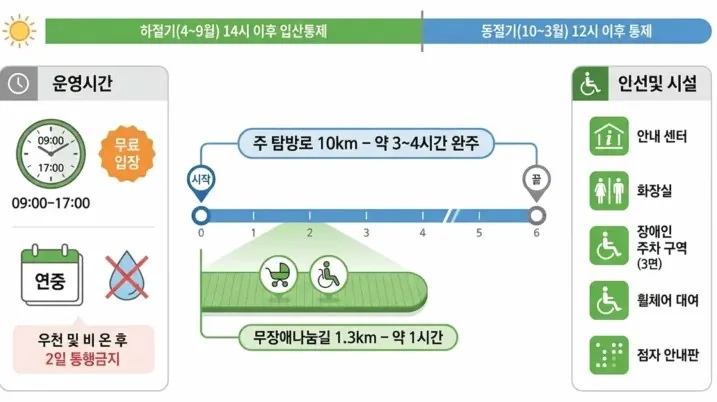 사려니숲길 운영정보 / 사진=여행을말하다 DB