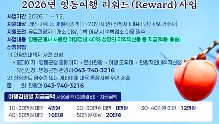 2026 영동여행 리워드 안내 / 사진=영동군
