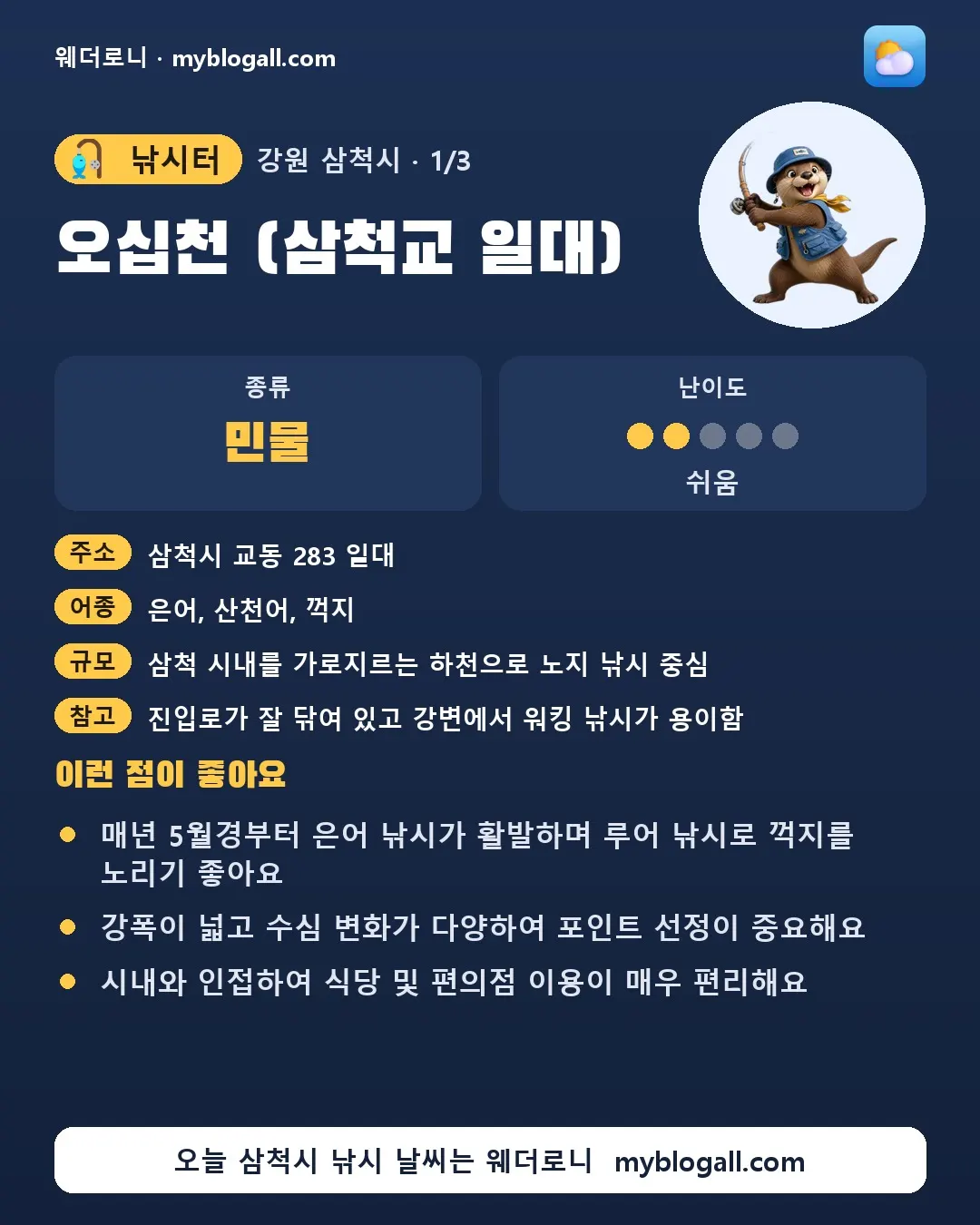 삼척시 낚시터 · 오십천 (삼척교 일대) — 민물 · 난이도 2/5 — 매년 5월경부터 은어 낚시가 활발하며 루어 낚시로 꺽지를 노리기 좋아요 — 강폭이 넓고 수심 변화가 다양하여 포인트 선정이 중요해요
