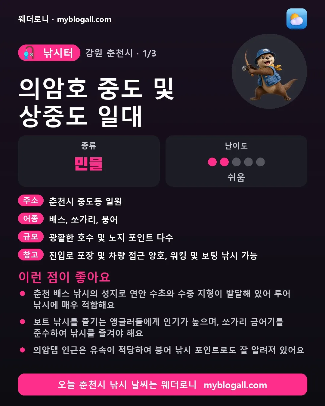 춘천시 낚시터 · 의암호 중도 및 상중도 일대 — 민물 · 난이도 2/5 — 춘천 배스 낚시의 성지로 연안 수초와 수중 지형이 발달해 있어 루어 낚시에 매우 적합해요 — 보트 낚시를 즐기는 앵글러들에게 인기가 높으며, 쏘가리 금어기를 준수하여 낚시를 즐겨야 해요