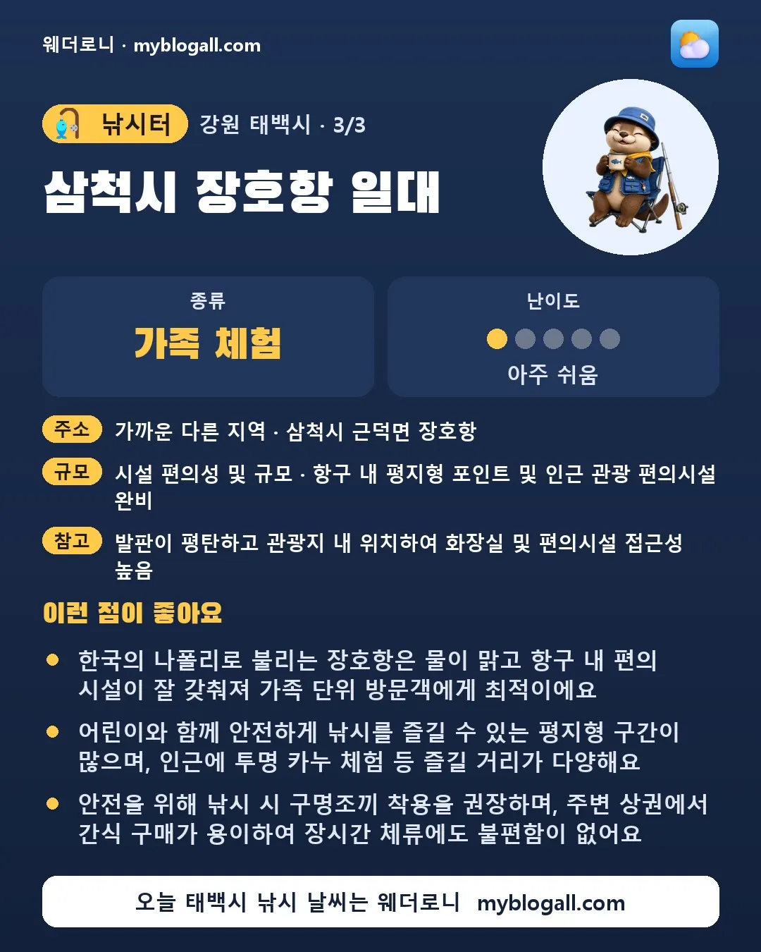 태백시 낚시터 · 삼척시 장호항 일대 — 가족·체험 · 난이도 1/5 — 한국의 나폴리로 불리는 장호항은 물이 맑고 항구 내 편의 시설이 잘 갖춰져 가족 단위 방문객에게 최적이에요 — 어린이와 함께 안전하게 낚시를 즐길 수 있는 평지형 구간이 많으며, 인근에 투명 카누 체험 등 즐길 거리가 다양해요