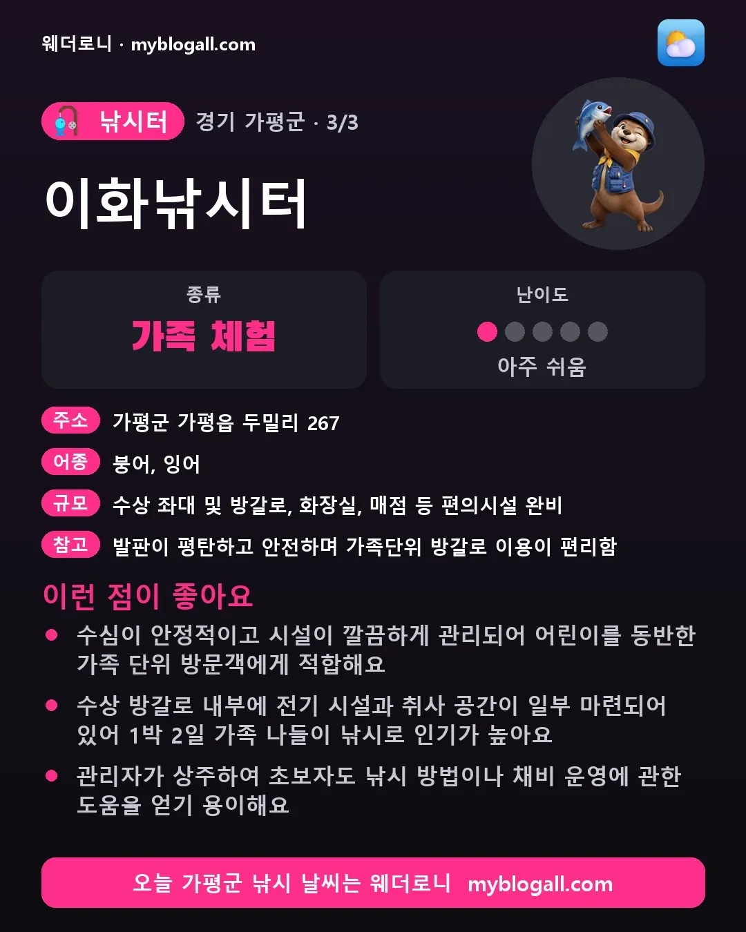 가평군 낚시터 · 이화낚시터 — 가족·체험 · 난이도 1/5 — 수심이 안정적이고 시설이 깔끔하게 관리되어 어린이를 동반한 가족 단위 방문객에게 적합해요 — 수상 방갈로 내부에 전기 시설과 취사 공간이 일부 마련되어 있어 1박 2일 가족 나들이 낚시로 인기가 높아요