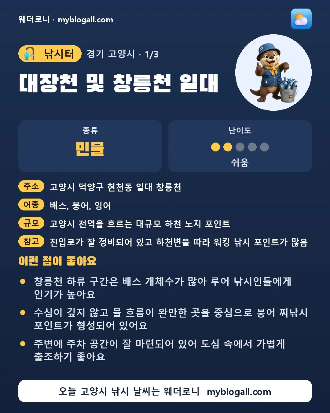 고양시 낚시터 · 대장천 및 창릉천 일대 — 민물 · 난이도 2/5 — 창릉천 하류 구간은 배스 개체수가 많아 루어 낚시인들에게 인기가 높아요 — 수심이 깊지 않고 물 흐름이 완만한 곳을 중심으로 붕어 찌낚시 포인트가 형성되어 있어요