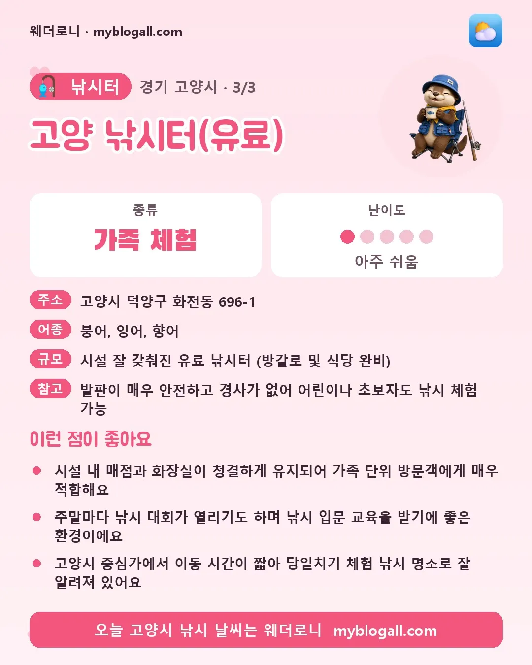 고양시 낚시터 · 고양 낚시터(유료) — 가족·체험 · 난이도 1/5 — 시설 내 매점과 화장실이 청결하게 유지되어 가족 단위 방문객에게 매우 적합해요 — 주말마다 낚시 대회가 열리기도 하며 낚시 입문 교육을 받기에 좋은 환경이에요