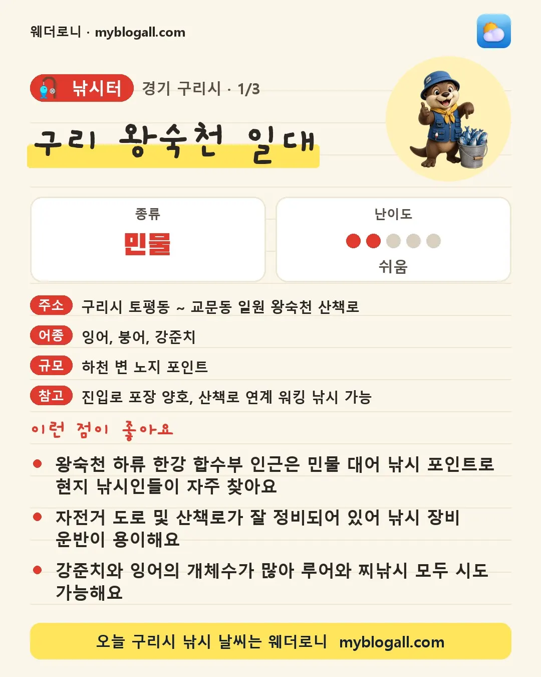 구리시 낚시터 · 구리 왕숙천 일대 — 민물 · 난이도 2/5 — 왕숙천 하류 한강 합수부 인근은 민물 대어 낚시 포인트로 현지 낚시인들이 자주 찾아요 — 자전거 도로 및 산책로가 잘 정비되어 있어 낚시 장비 운반이 용이해요