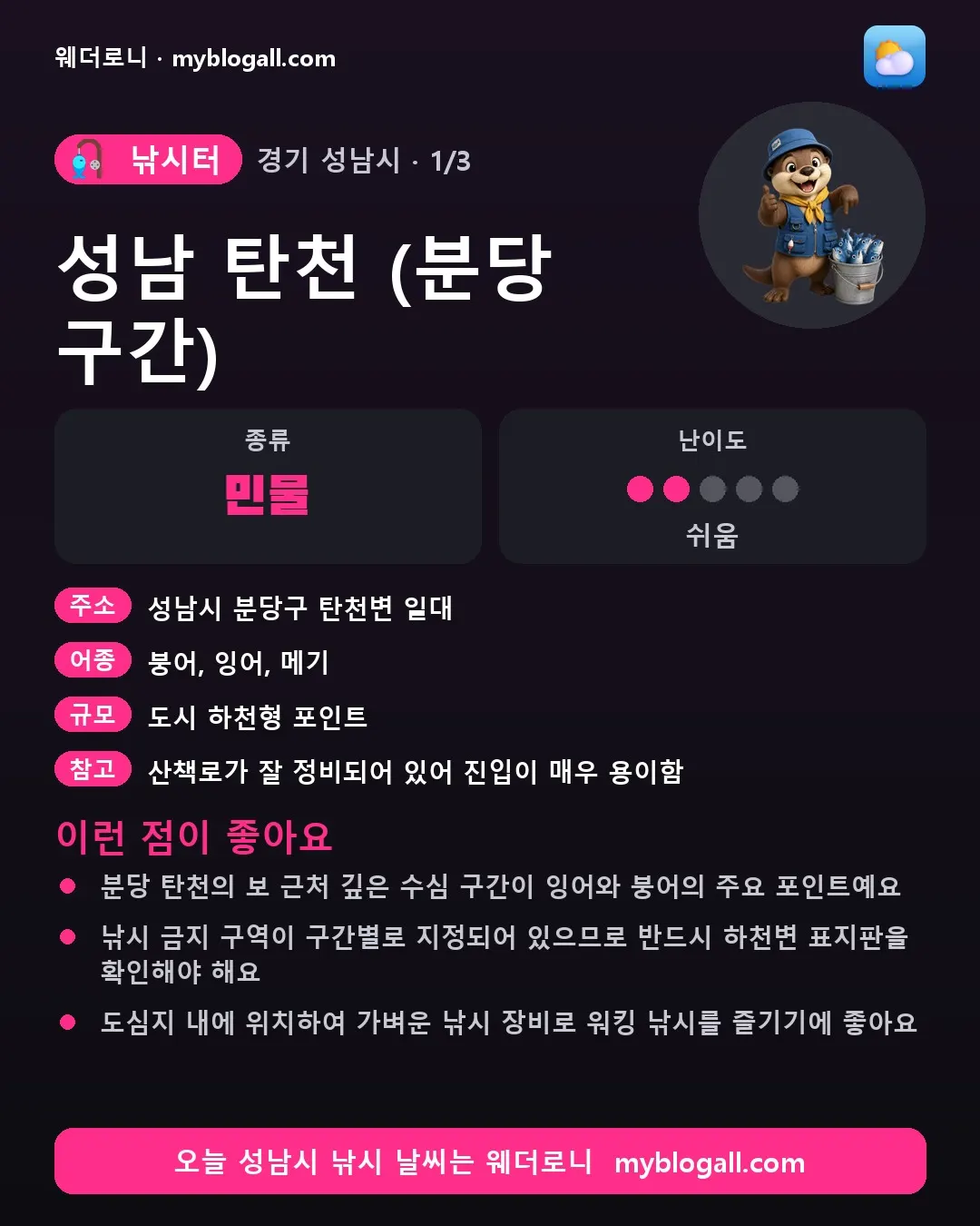 성남시 낚시터 · 성남 탄천 (분당 구간) — 민물 · 난이도 2/5 — 분당 탄천의 보 근처 깊은 수심 구간이 잉어와 붕어의 주요 포인트예요 — 낚시 금지 구역이 구간별로 지정되어 있으므로 반드시 하천변 표지판을 확인해야 해요
