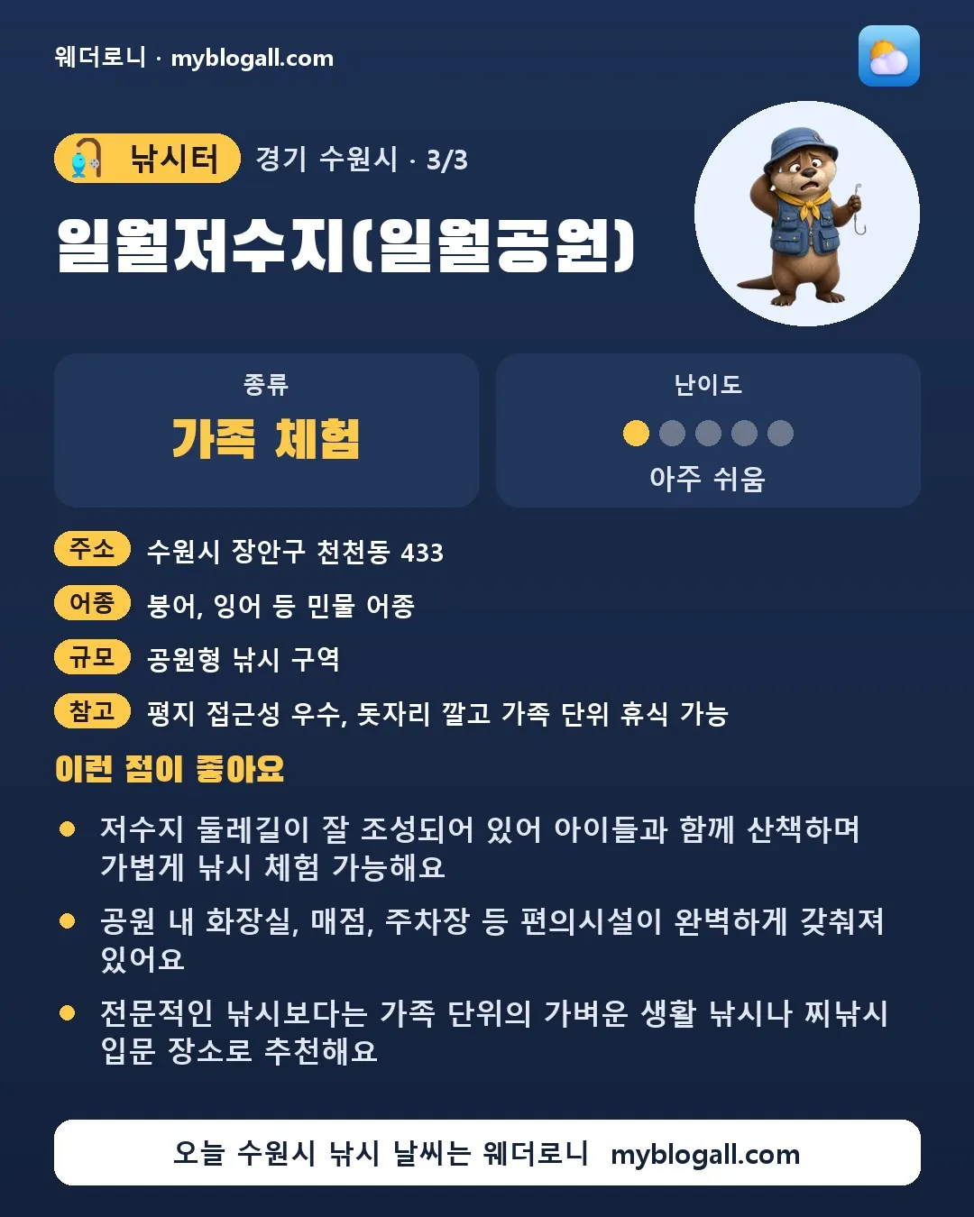 수원시 낚시터 · 일월저수지(일월공원) — 가족·체험 · 난이도 1/5 — 저수지 둘레길이 잘 조성되어 있어 아이들과 함께 산책하며 가볍게 낚시 체험 가능해요 — 공원 내 화장실, 매점, 주차장 등 편의시설이 완벽하게 갖춰져 있어요