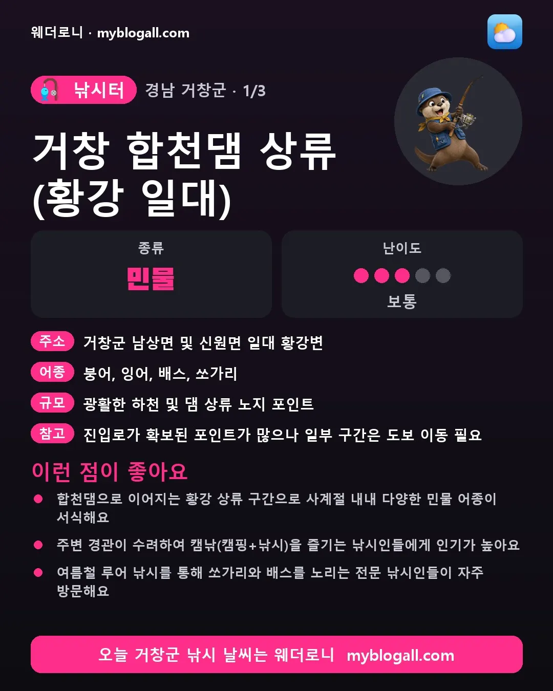 거창군 낚시터 · 거창 합천댐 상류 (황강 일대) — 민물 · 난이도 3/5 — 합천댐으로 이어지는 황강 상류 구간으로 사계절 내내 다양한 민물 어종이 서식해요 — 주변 경관이 수려하여 캠낚(캠핑+낚시)을 즐기는 낚시인들에게 인기가 높아요