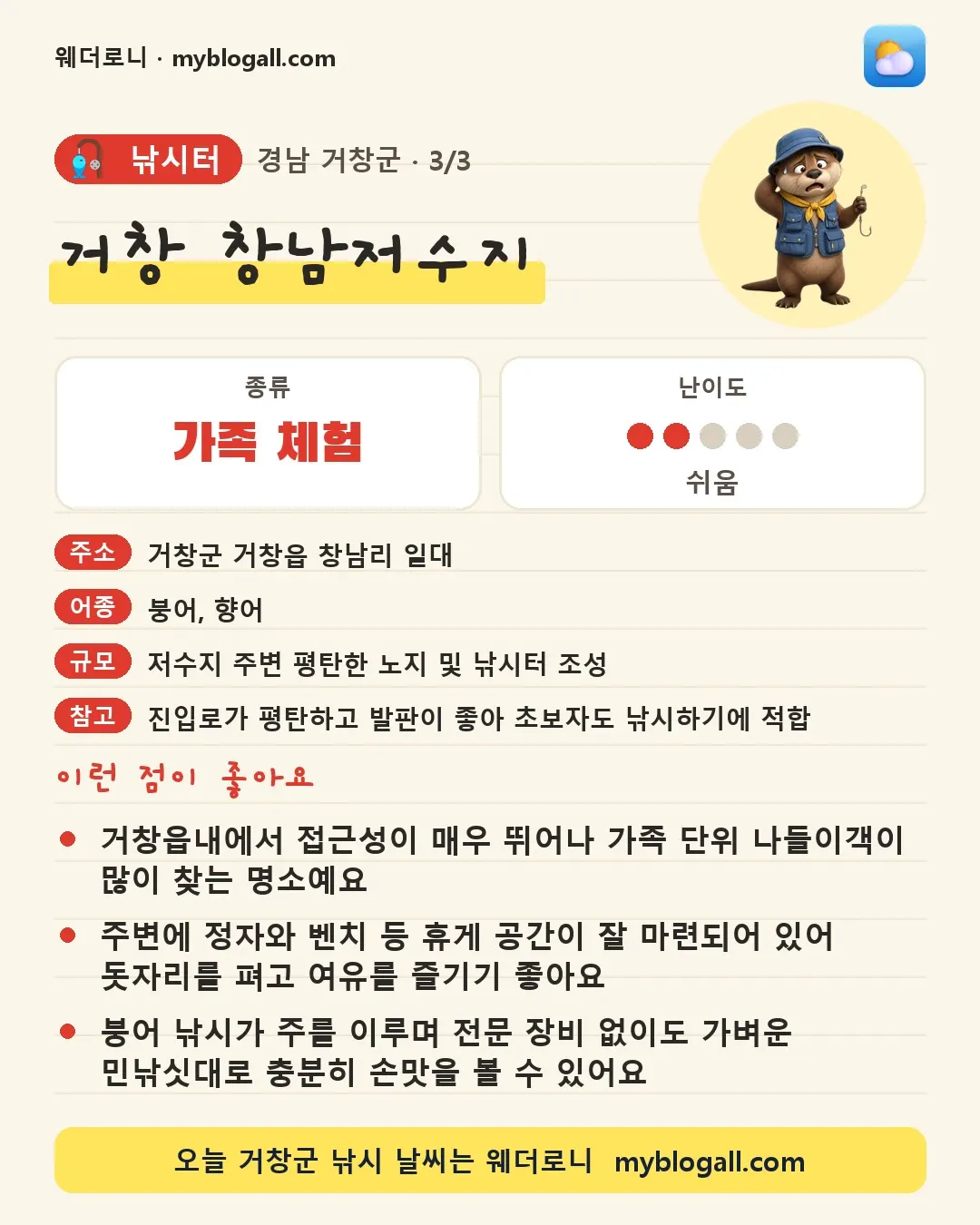 거창군 낚시터 · 거창 창남저수지 — 가족·체험 · 난이도 2/5 — 거창읍내에서 접근성이 매우 뛰어나 가족 단위 나들이객이 많이 찾는 명소예요 — 주변에 정자와 벤치 등 휴게 공간이 잘 마련되어 있어 돗자리를 펴고 여유를 즐기기 좋아요