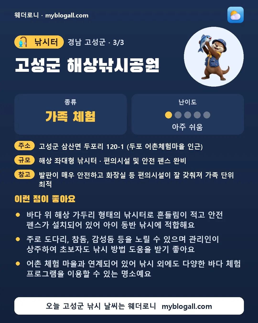 고성군 낚시터 · 고성군 해상낚시공원 — 가족·체험 · 난이도 1/5 — 바다 위 해상 가두리 형태의 낚시터로 흔들림이 적고 안전 펜스가 설치되어 있어 아이 동반 낚시에 적합해요 — 주로 도다리, 참돔, 감성돔 등을 노릴 수 있으며 관리인이 상주하여 초보자도 낚시 방법 도움을 받기 좋아요