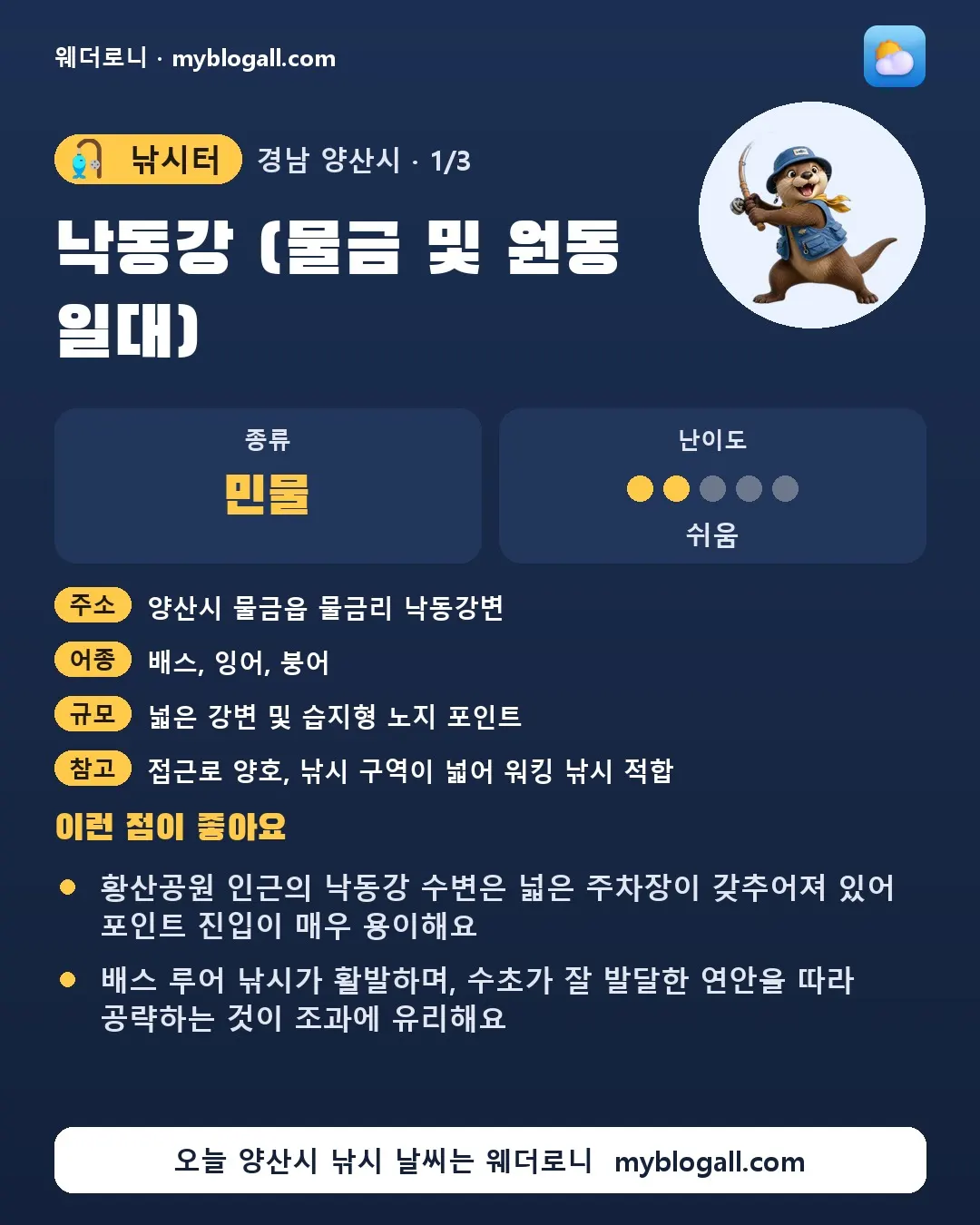 양산시 낚시터 · 낙동강 (물금 및 원동 일대) — 민물 · 난이도 2/5 — 황산공원 인근의 낙동강 수변은 넓은 주차장이 갖추어져 있어 포인트 진입이 매우 용이해요 — 배스 루어 낚시가 활발하며, 수초가 잘 발달한 연안을 따라 공략하는 것이 조과에 유리해요