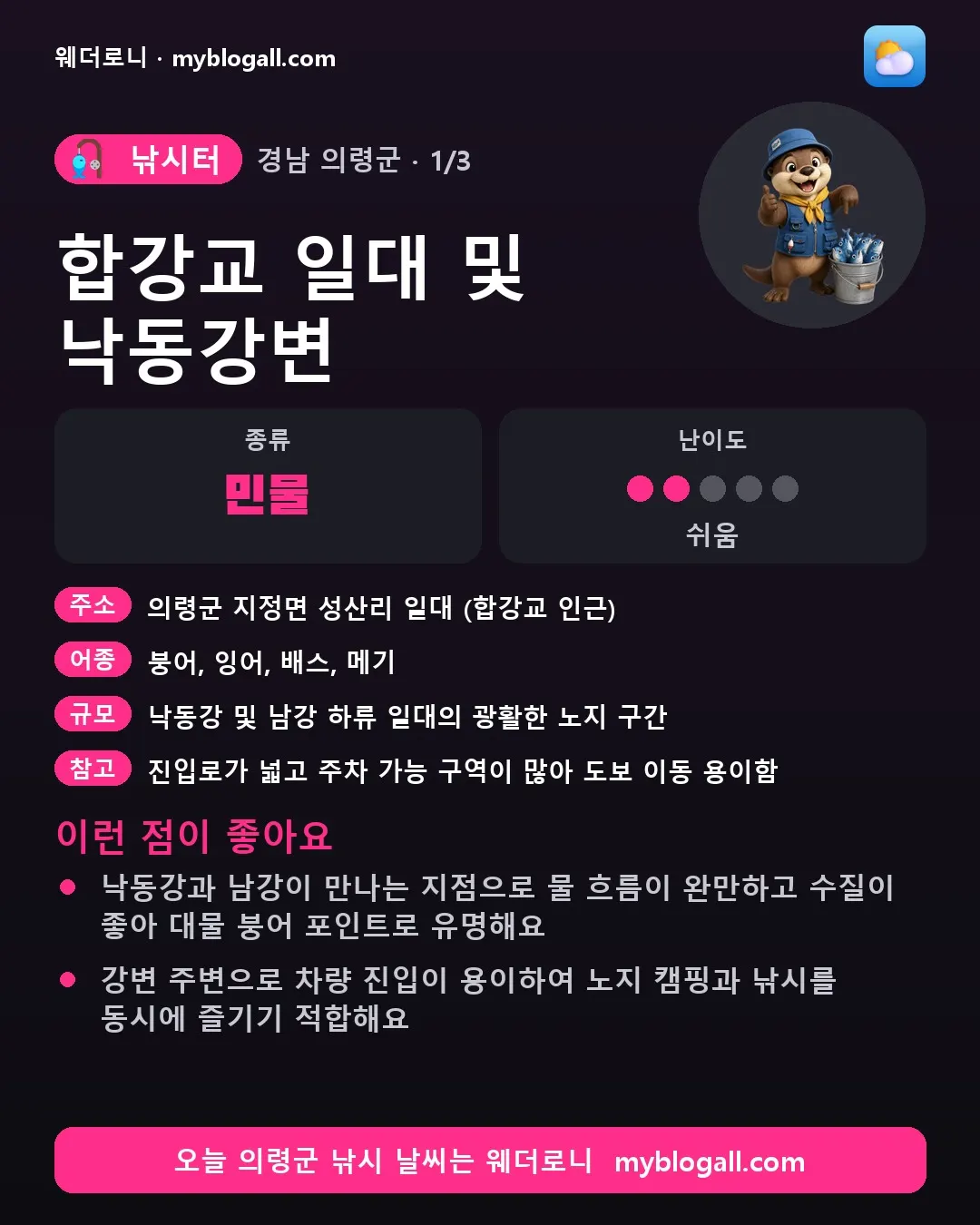 의령군 낚시터 · 합강교 일대 및 낙동강변 — 민물 · 난이도 2/5 — 낙동강과 남강이 만나는 지점으로 물 흐름이 완만하고 수질이 좋아 대물 붕어 포인트로 유명해요 — 강변 주변으로 차량 진입이 용이하여 노지 캠핑과 낚시를 동시에 즐기기 적합해요