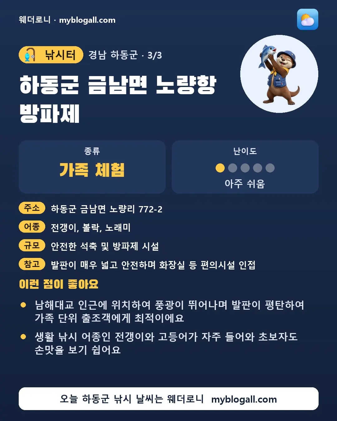 하동군 낚시터 · 하동군 금남면 노량항 방파제 — 가족·체험 · 난이도 1/5 — 남해대교 인근에 위치하여 풍광이 뛰어나며 발판이 평탄하여 가족 단위 출조객에게 최적이에요 — 생활 낚시 어종인 전갱이와 고등어가 자주 들어와 초보자도 손맛을 보기 쉽어요