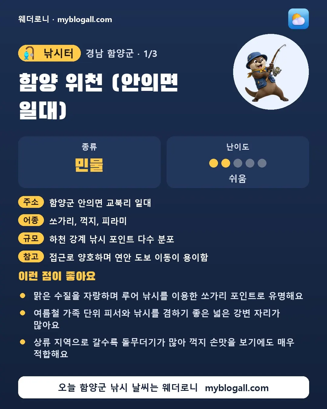 함양군 낚시터 · 함양 위천 (안의면 일대) — 민물 · 난이도 2/5 — 맑은 수질을 자랑하며 루어 낚시를 이용한 쏘가리 포인트로 유명해요 — 여름철 가족 단위 피서와 낚시를 겸하기 좋은 넓은 강변 자리가 많아요
