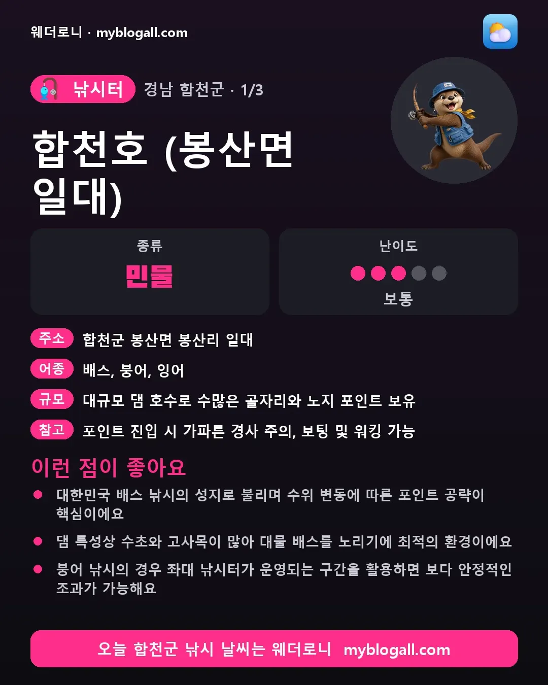 합천군 낚시터 · 합천호 (봉산면 일대) — 민물 · 난이도 3/5 — 대한민국 배스 낚시의 성지로 불리며 수위 변동에 따른 포인트 공략이 핵심이에요 — 댐 특성상 수초와 고사목이 많아 대물 배스를 노리기에 최적의 환경이에요