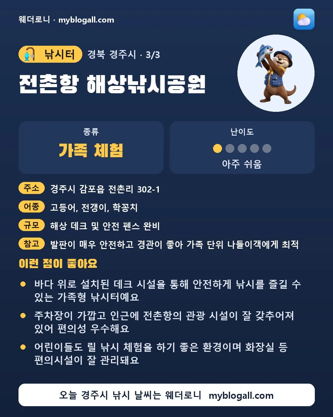 경주시 낚시터 · 전촌항 해상낚시공원 — 가족·체험 · 난이도 1/5 — 바다 위로 설치된 데크 시설을 통해 안전하게 낚시를 즐길 수 있는 가족형 낚시터예요 — 주차장이 가깝고 인근에 전촌항의 관광 시설이 잘 갖추어져 있어 편의성 우수해요
