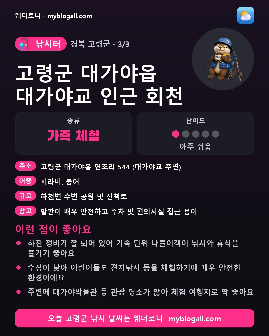 고령군 낚시터 · 고령군 대가야읍 대가야교 인근 회천 — 가족·체험 · 난이도 1/5 — 하천 정비가 잘 되어 있어 가족 단위 나들이객이 낚시와 휴식을 즐기기 좋아요 — 수심이 낮아 어린이들도 견지낚시 등을 체험하기에 매우 안전한 환경이에요