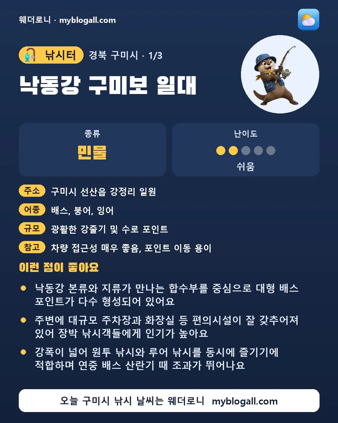 구미시 낚시터 · 낙동강 구미보 일대 — 민물 · 난이도 2/5 — 낙동강 본류와 지류가 만나는 합수부를 중심으로 대형 배스 포인트가 다수 형성되어 있어요 — 주변에 대규모 주차장과 화장실 등 편의시설이 잘 갖추어져 있어 장박 낚시객들에게 인기가 높아요