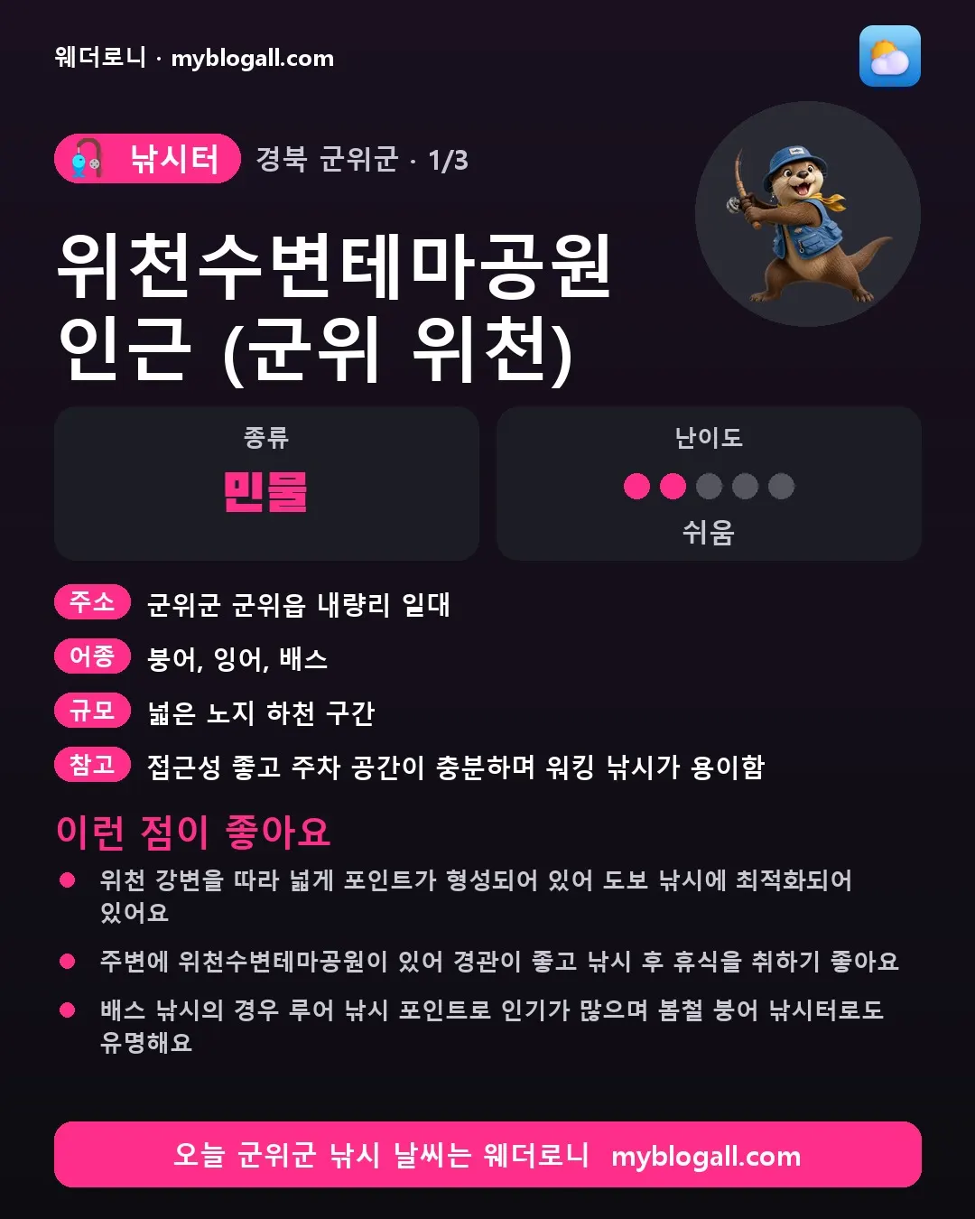 군위군 낚시터 · 위천수변테마공원 인근 (군위 위천) — 민물 · 난이도 2/5 — 위천 강변을 따라 넓게 포인트가 형성되어 있어 도보 낚시에 최적화되어 있어요 — 주변에 위천수변테마공원이 있어 경관이 좋고 낚시 후 휴식을 취하기 좋아요