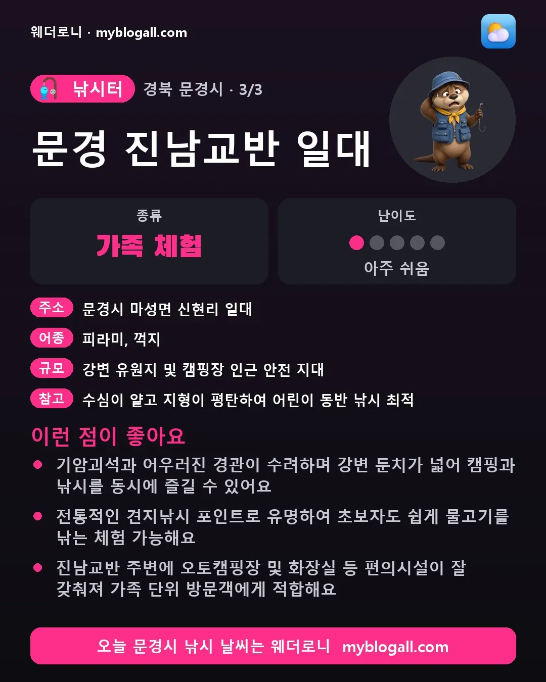 문경시 낚시터 · 문경 진남교반 일대 — 가족·체험 · 난이도 1/5 — 기암괴석과 어우러진 경관이 수려하며 강변 둔치가 넓어 캠핑과 낚시를 동시에 즐길 수 있어요 — 전통적인 견지낚시 포인트로 유명하여 초보자도 쉽게 물고기를 낚는 체험 가능해요