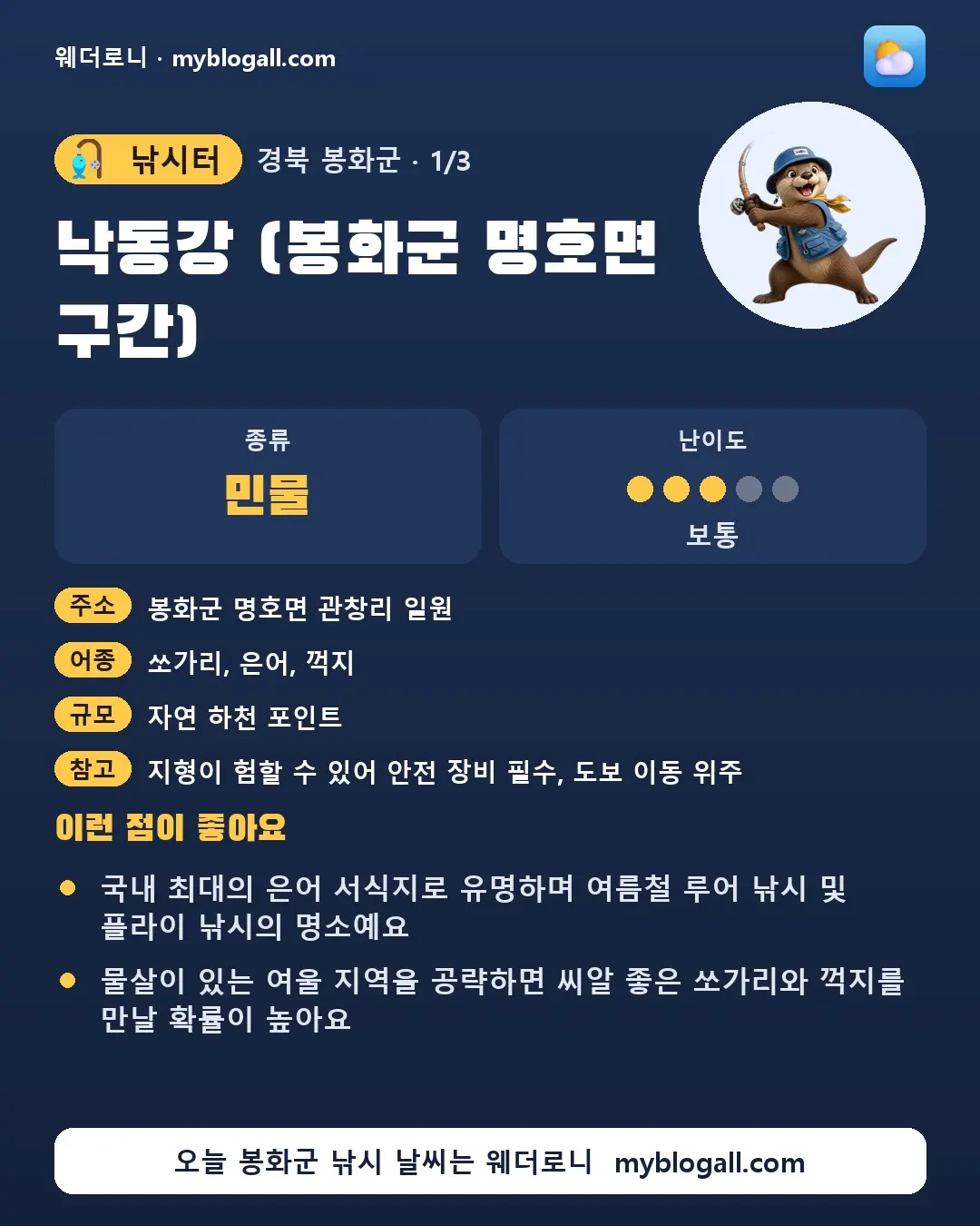 봉화군 낚시터 · 낙동강 (봉화군 명호면 구간) — 민물 · 난이도 3/5 — 국내 최대의 은어 서식지로 유명하며 여름철 루어 낚시 및 플라이 낚시의 명소예요 — 물살이 있는 여울 지역을 공략하면 씨알 좋은 쏘가리와 꺽지를 만날 확률이 높아요