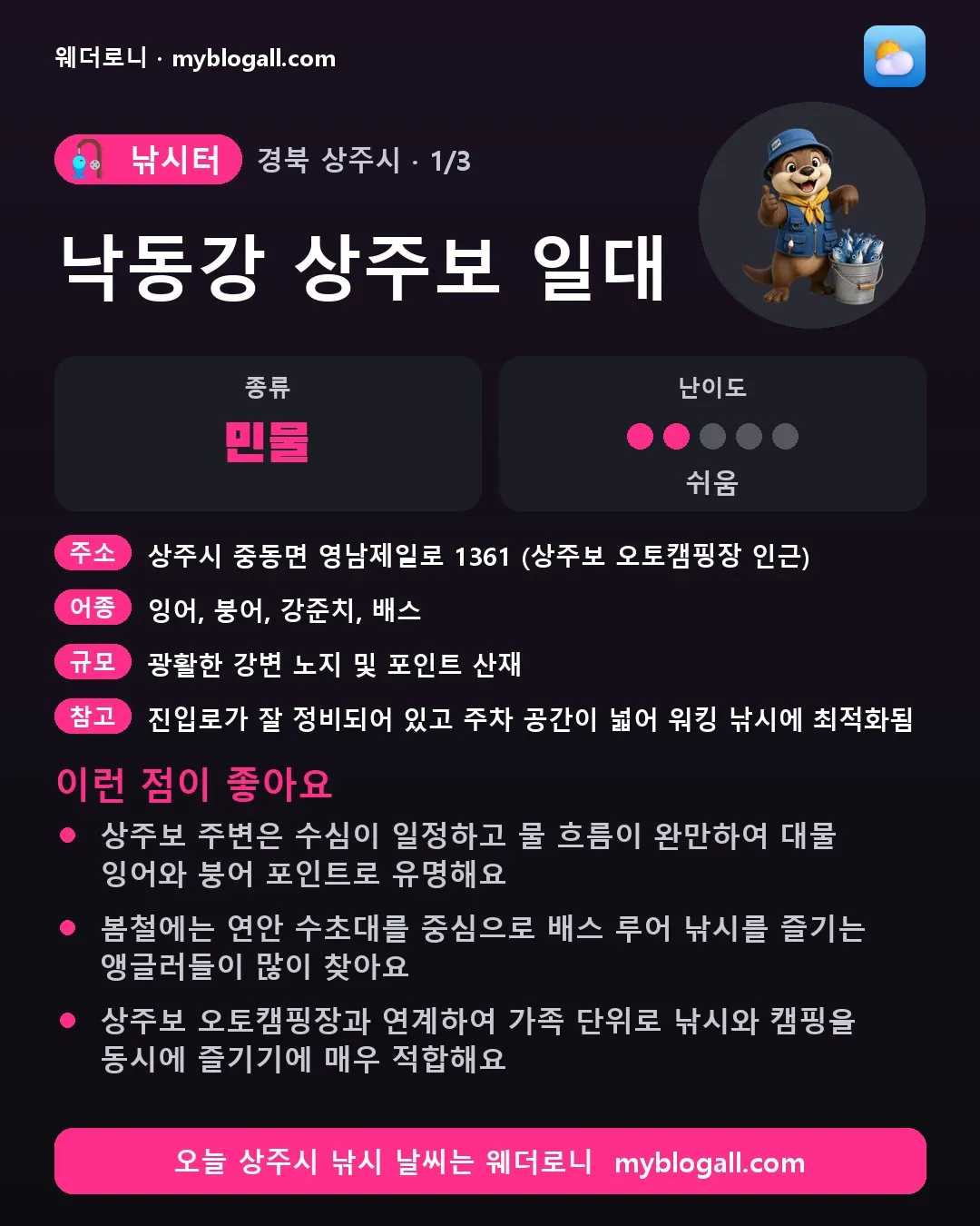 상주시 낚시터 · 낙동강 상주보 일대 — 민물 · 난이도 2/5 — 상주보 주변은 수심이 일정하고 물 흐름이 완만하여 대물 잉어와 붕어 포인트로 유명해요 — 봄철에는 연안 수초대를 중심으로 배스 루어 낚시를 즐기는 앵글러들이 많이 찾아요