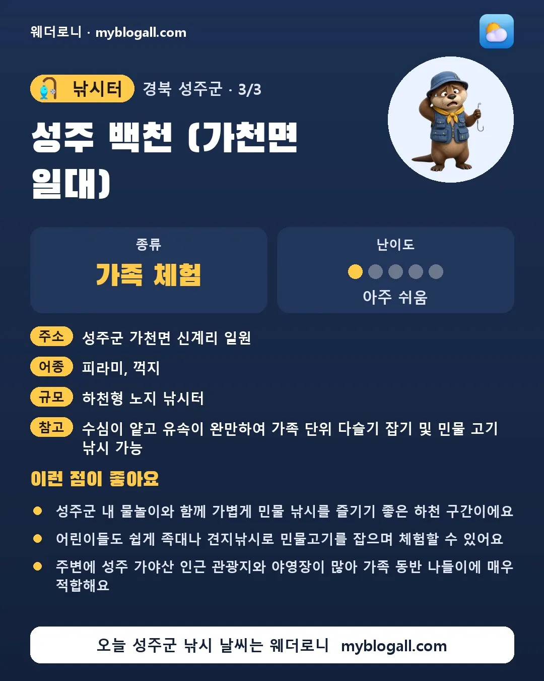성주군 낚시터 · 성주 백천 (가천면 일대) — 가족·체험 · 난이도 1/5 — 성주군 내 물놀이와 함께 가볍게 민물 낚시를 즐기기 좋은 하천 구간이에요 — 어린이들도 쉽게 족대나 견지낚시로 민물고기를 잡으며 체험할 수 있어요