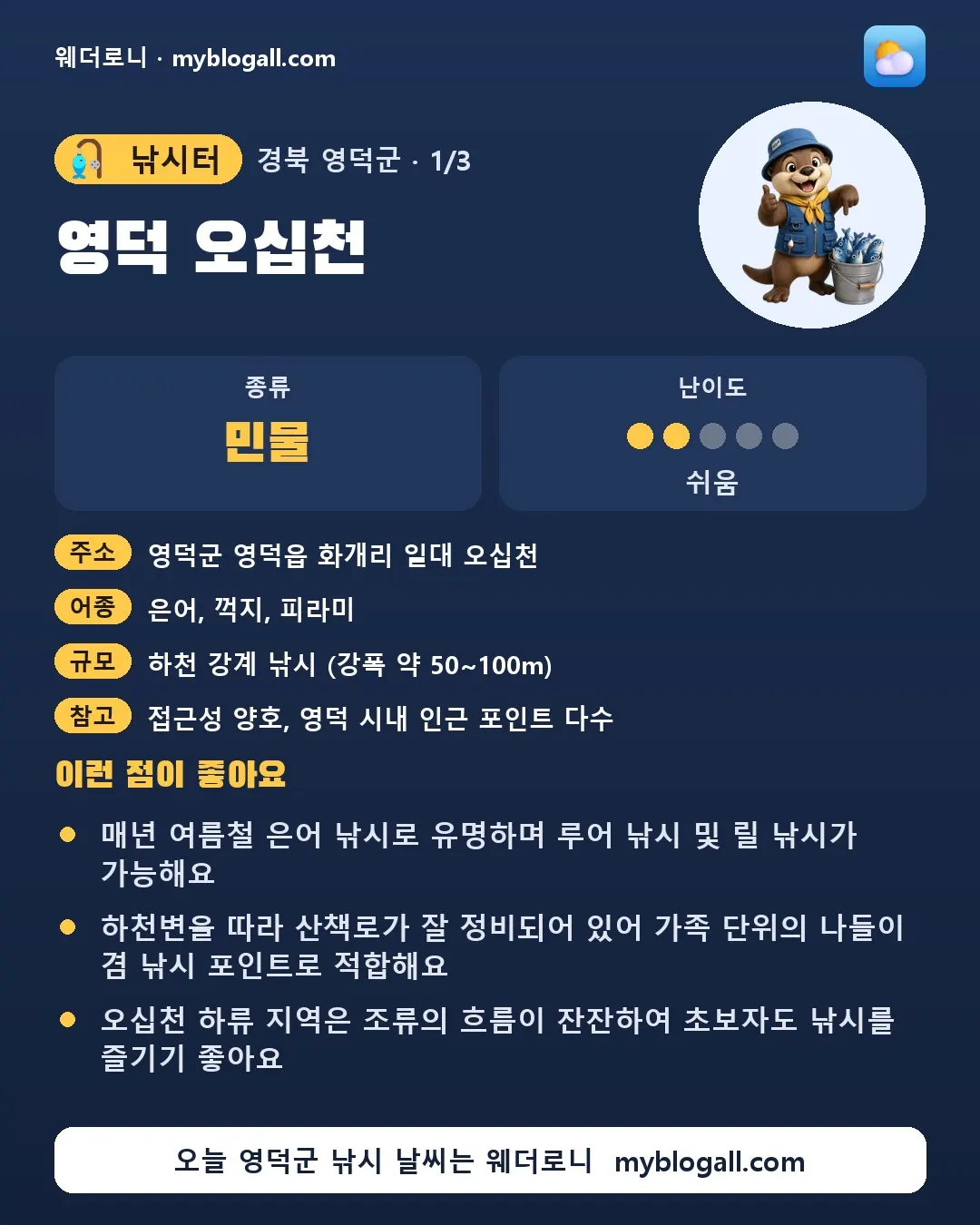 영덕군 낚시터 · 영덕 오십천 — 민물 · 난이도 2/5 — 매년 여름철 은어 낚시로 유명하며 루어 낚시 및 릴 낚시가 가능해요 — 하천변을 따라 산책로가 잘 정비되어 있어 가족 단위의 나들이 겸 낚시 포인트로 적합해요