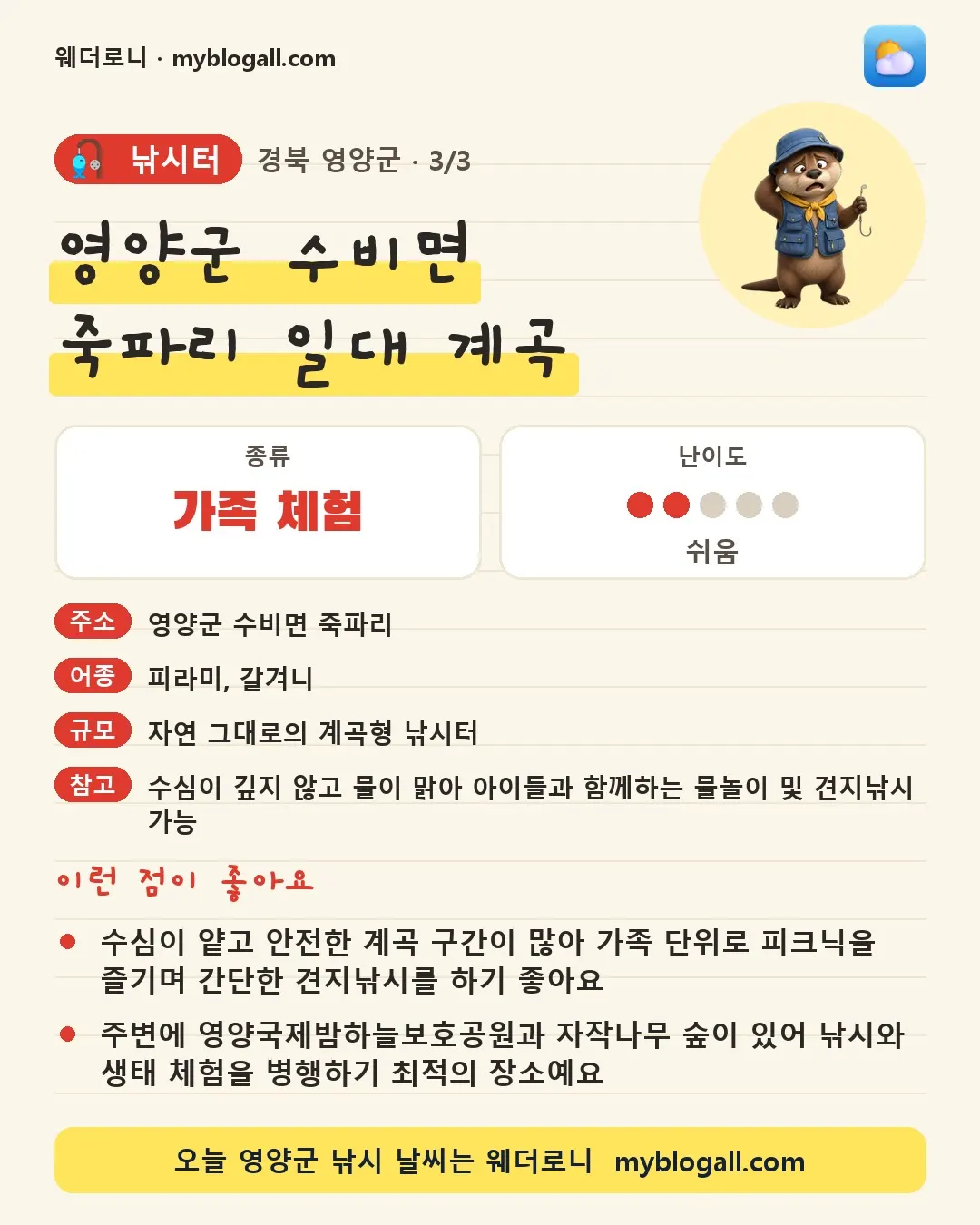 영양군 낚시터 · 영양군 수비면 죽파리 일대 계곡 — 가족·체험 · 난이도 2/5 — 수심이 얕고 안전한 계곡 구간이 많아 가족 단위로 피크닉을 즐기며 간단한 견지낚시를 하기 좋아요 — 주변에 영양국제밤하늘보호공원과 자작나무 숲이 있어 낚시와 생태 체험을 병행하기 최적의 장소예요
