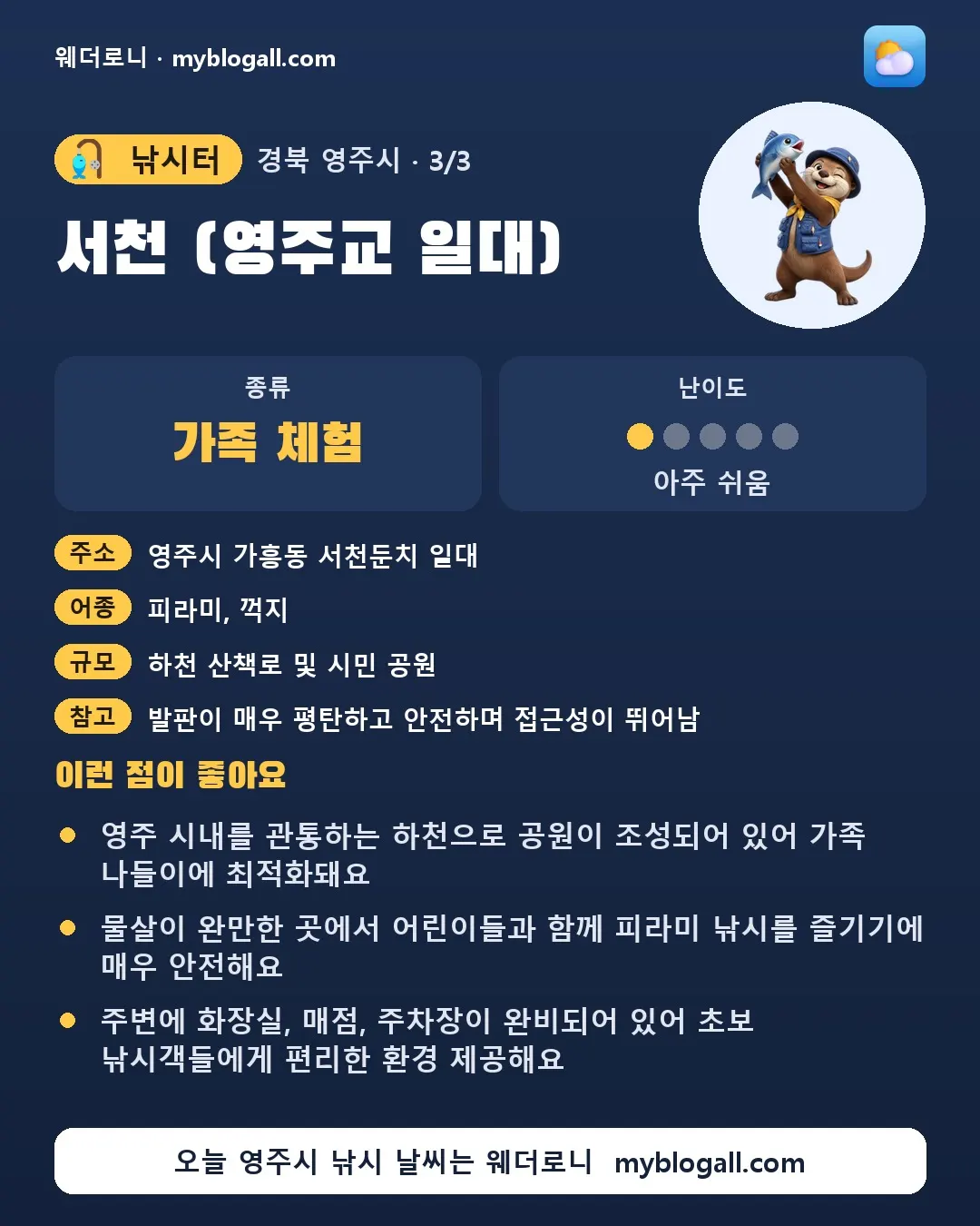 영주시 낚시터 · 서천 (영주교 일대) — 가족·체험 · 난이도 1/5 — 영주 시내를 관통하는 하천으로 공원이 조성되어 있어 가족 나들이에 최적화돼요 — 물살이 완만한 곳에서 어린이들과 함께 피라미 낚시를 즐기기에 매우 안전해요