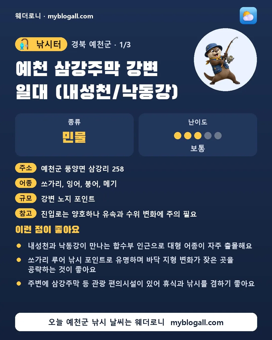 예천군 낚시터 · 예천 삼강주막 강변 일대 (내성천/낙동강) — 민물 · 난이도 3/5 — 내성천과 낙동강이 만나는 합수부 인근으로 대형 어종이 자주 출몰해요 — 쏘가리 루어 낚시 포인트로 유명하며 바닥 지형 변화가 잦은 곳을 공략하는 것이 좋아요