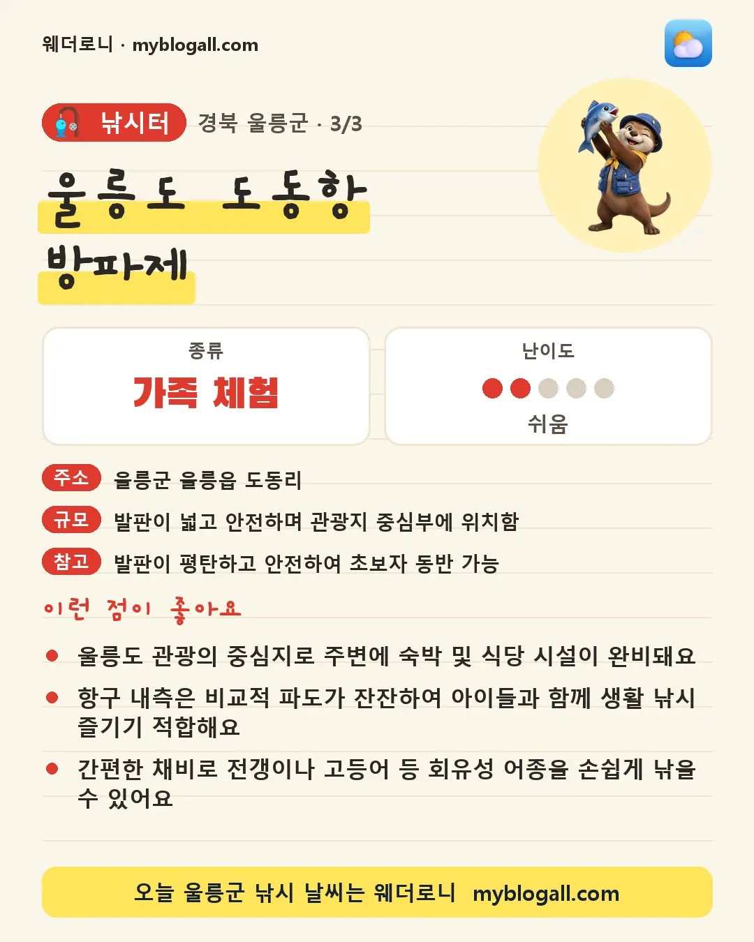 울릉군 낚시터 · 울릉도 도동항 방파제 — 가족·체험 · 난이도 2/5 — 울릉도 관광의 중심지로 주변에 숙박 및 식당 시설이 완비돼요 — 항구 내측은 비교적 파도가 잔잔하여 아이들과 함께 생활 낚시 즐기기 적합해요