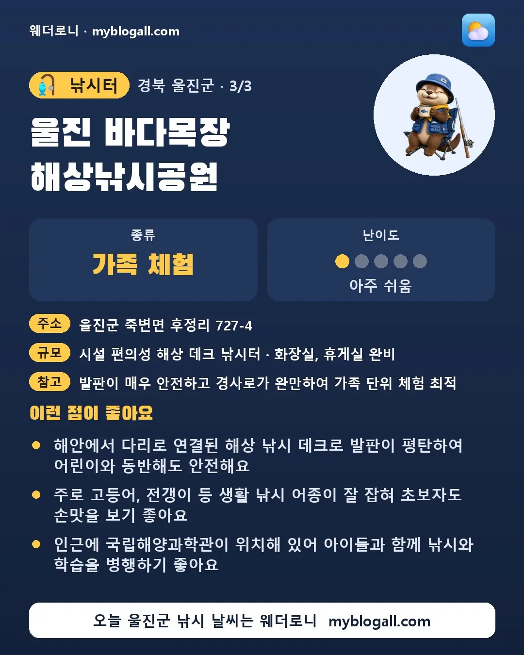 울진군 낚시터 · 울진 바다목장 해상낚시공원 — 가족·체험 · 난이도 1/5 — 해안에서 다리로 연결된 해상 낚시 데크로 발판이 평탄하여 어린이와 동반해도 안전해요 — 주로 고등어, 전갱이 등 생활 낚시 어종이 잘 잡혀 초보자도 손맛을 보기 좋아요