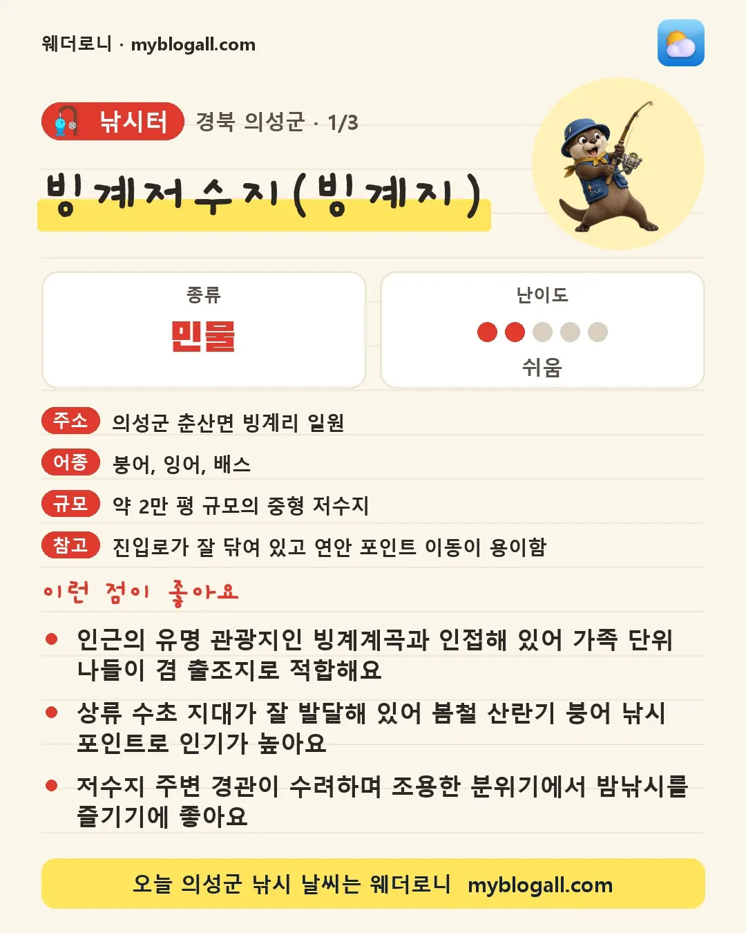 의성군 낚시터 · 빙계저수지(빙계지) — 민물 · 난이도 2/5 — 인근의 유명 관광지인 빙계계곡과 인접해 있어 가족 단위 나들이 겸 출조지로 적합해요 — 상류 수초 지대가 잘 발달해 있어 봄철 산란기 붕어 낚시 포인트로 인기가 높아요