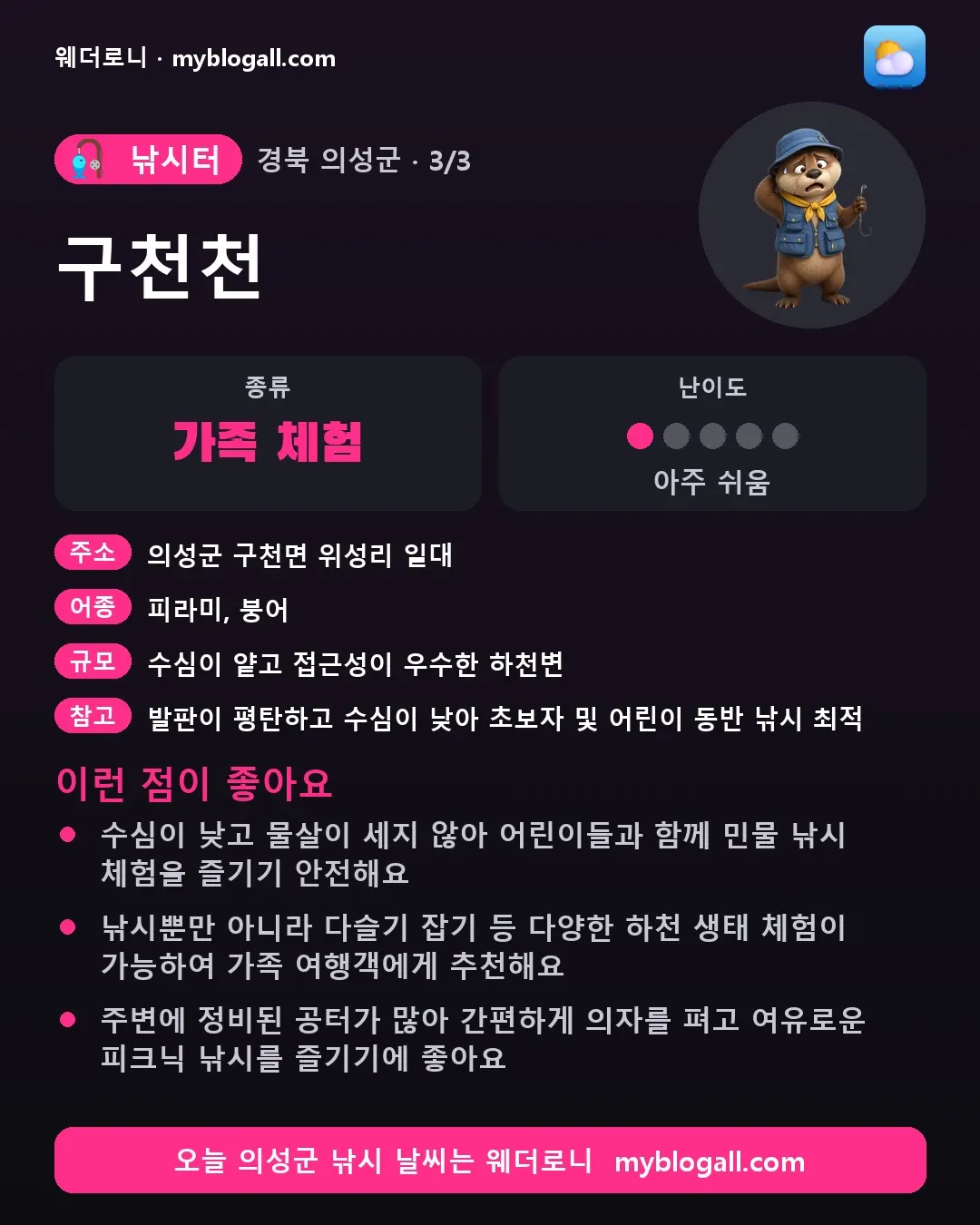의성군 낚시터 · 구천천 — 가족·체험 · 난이도 1/5 — 수심이 낮고 물살이 세지 않아 어린이들과 함께 민물 낚시 체험을 즐기기 안전해요 — 낚시뿐만 아니라 다슬기 잡기 등 다양한 하천 생태 체험이 가능하여 가족 여행객에게 추천해요