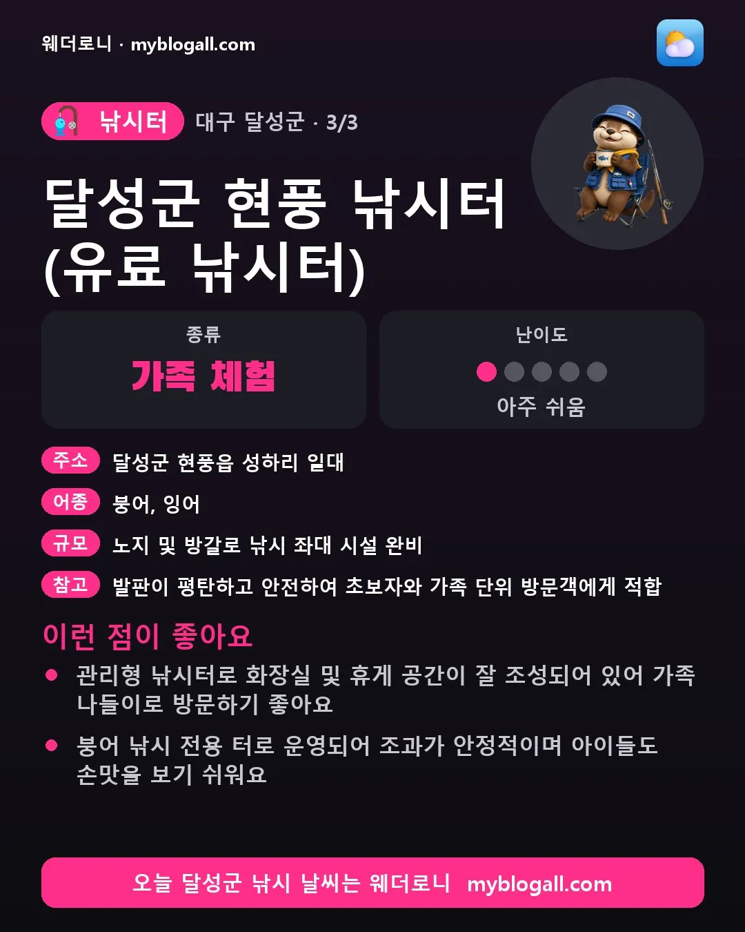 달성군 낚시터 · 달성군 현풍 낚시터 (유료 낚시터) — 가족·체험 · 난이도 1/5 — 관리형 낚시터로 화장실 및 휴게 공간이 잘 조성되어 있어 가족 나들이로 방문하기 좋아요 — 붕어 낚시 전용 터로 운영되어 조과가 안정적이며 아이들도 손맛을 보기 쉬워요