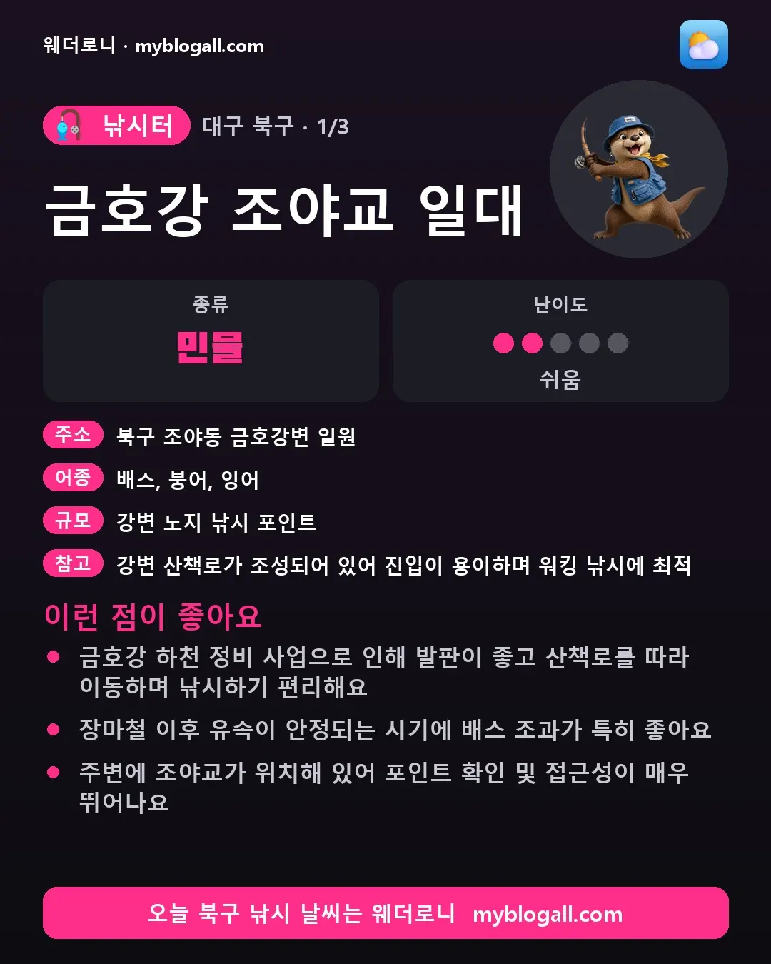 북구 낚시터 · 금호강 조야교 일대 — 민물 · 난이도 2/5 — 금호강 하천 정비 사업으로 인해 발판이 좋고 산책로를 따라 이동하며 낚시하기 편리해요 — 장마철 이후 유속이 안정되는 시기에 배스 조과가 특히 좋아요