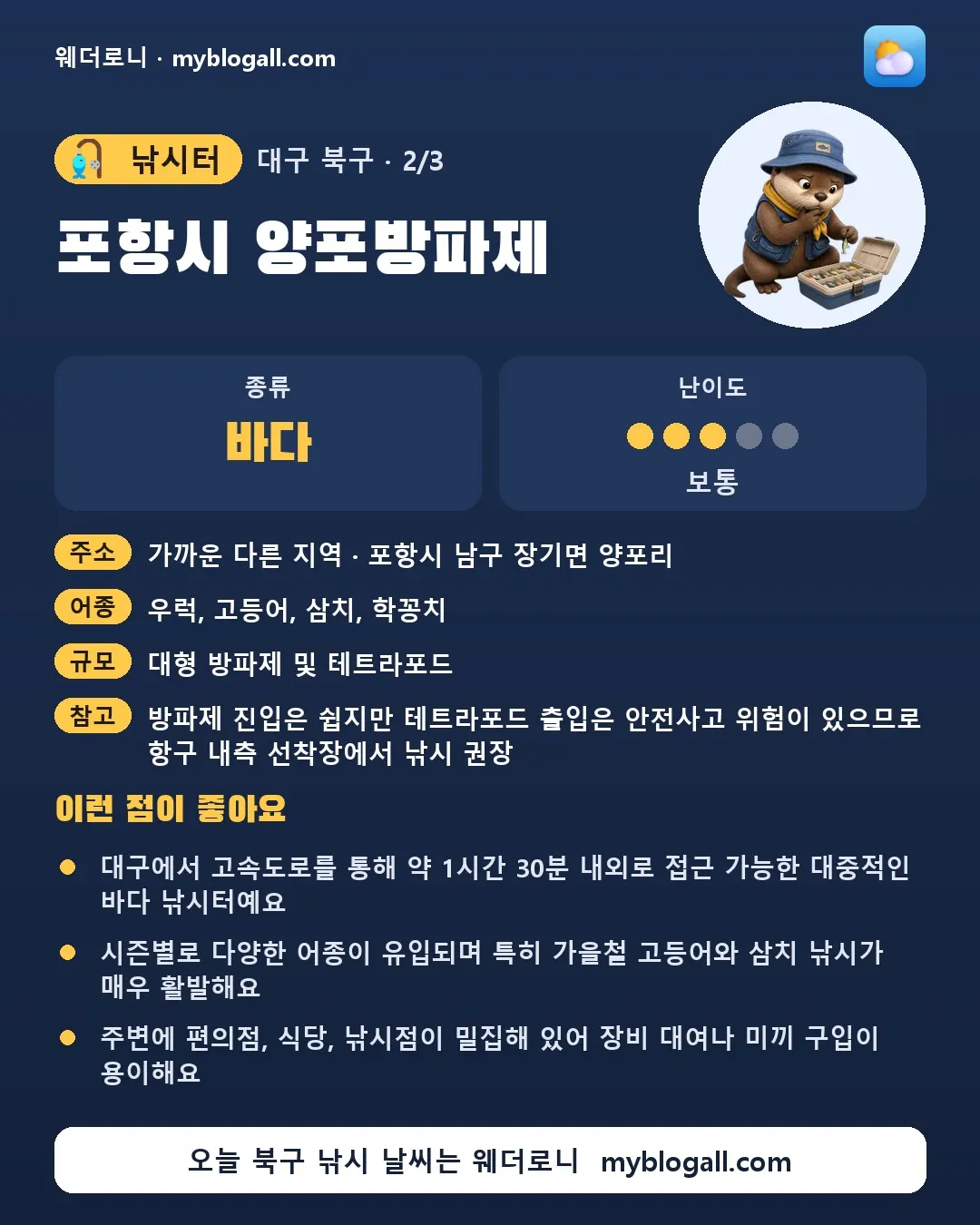 북구 낚시터 · 포항시 양포방파제 — 바다 · 난이도 3/5 — 대구에서 고속도로를 통해 약 1시간 30분 내외로 접근 가능한 대중적인 바다 낚시터예요 — 시즌별로 다양한 어종이 유입되며 특히 가을철 고등어와 삼치 낚시가 매우 활발해요