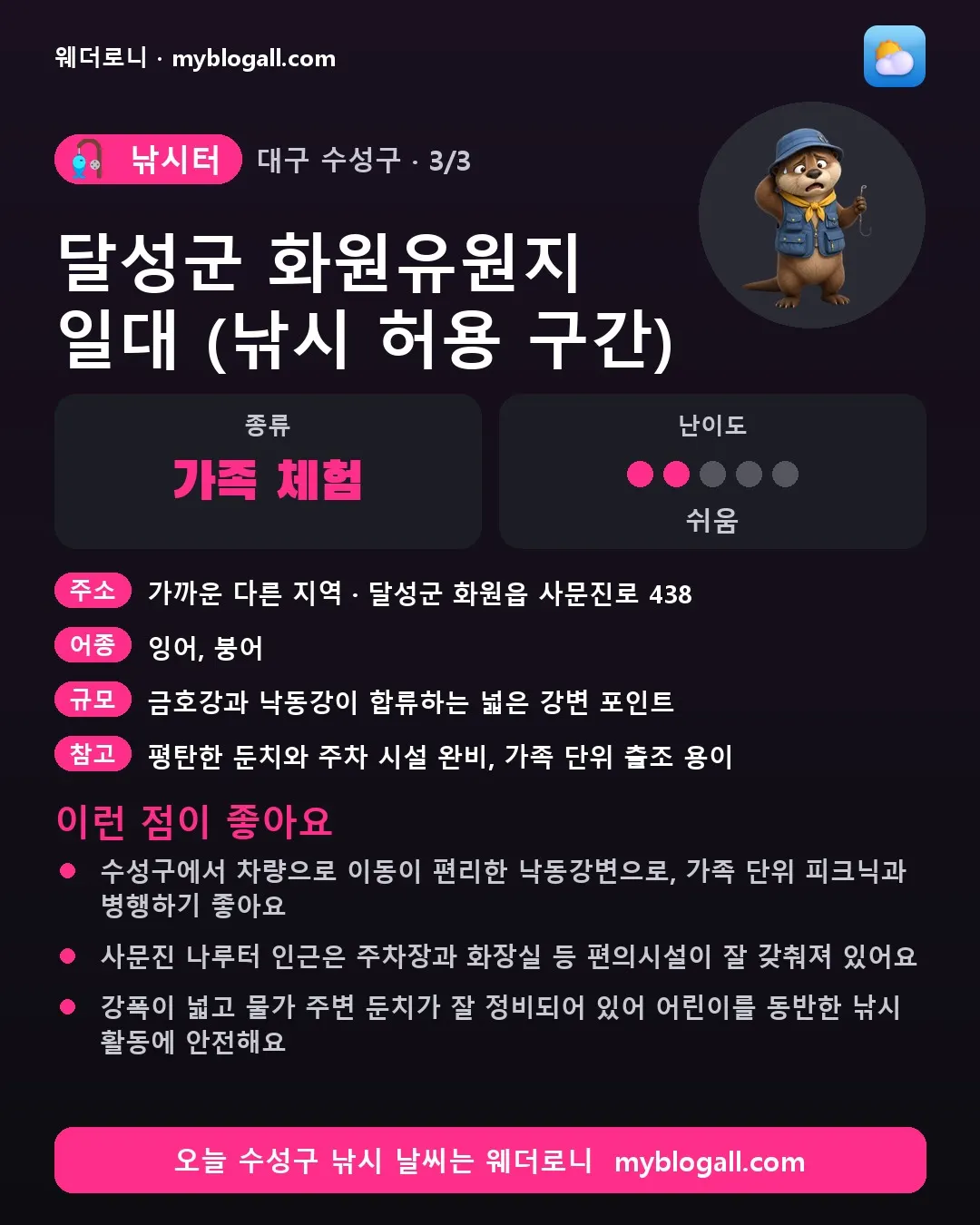 수성구 낚시터 · 달성군 화원유원지 일대 (낚시 허용 구간) — 가족·체험 · 난이도 2/5 — 수성구에서 차량으로 이동이 편리한 낙동강변으로, 가족 단위 피크닉과 병행하기 좋아요 — 사문진 나루터 인근은 주차장과 화장실 등 편의시설이 잘 갖춰져 있어요