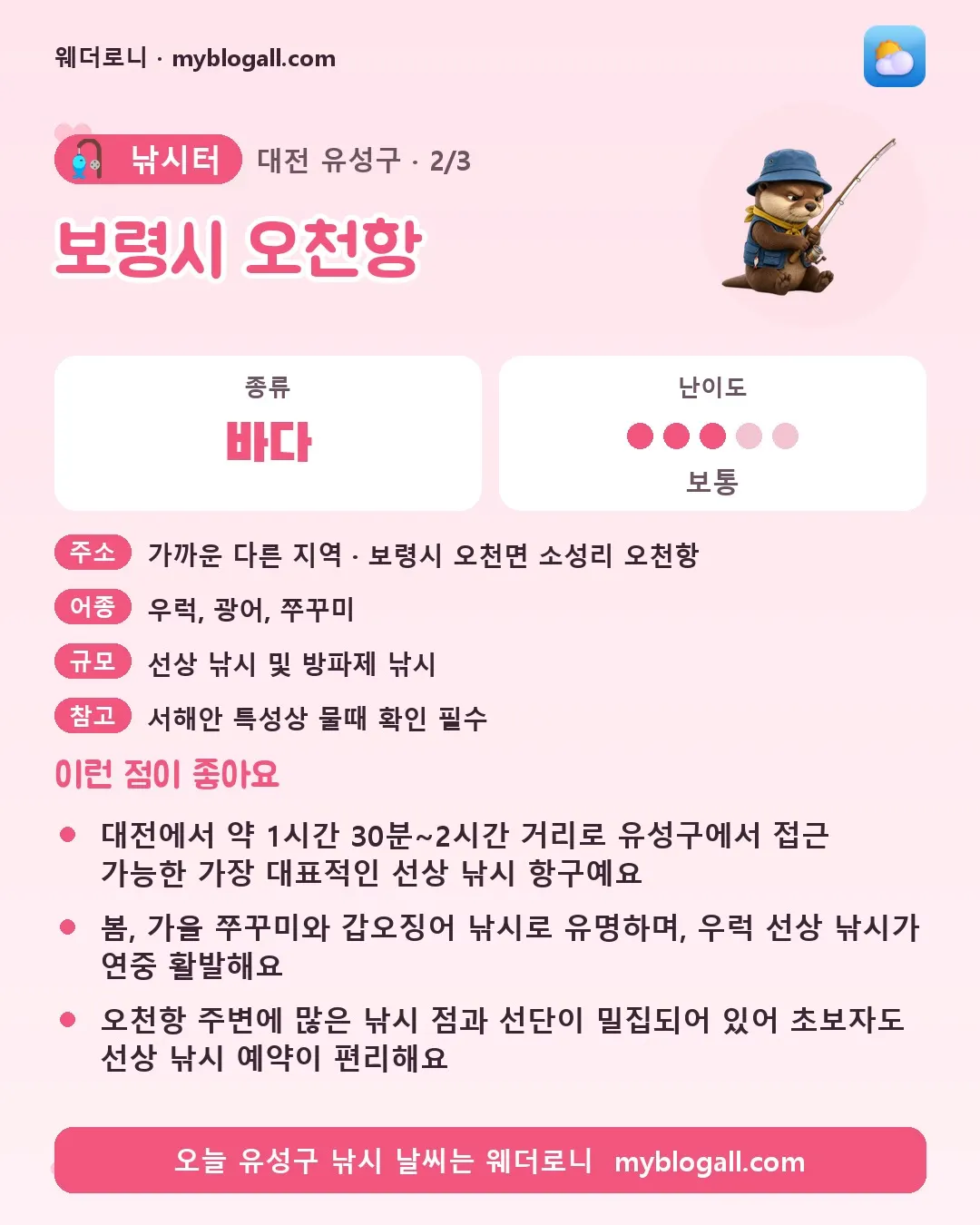 유성구 낚시터 · 보령시 오천항 — 바다 · 난이도 3/5 — 대전에서 약 1시간 30분~2시간 거리로 유성구에서 접근 가능한 가장 대표적인 선상 낚시 항구예요 — 봄, 가을 쭈꾸미와 갑오징어 낚시로 유명하며, 우럭 선상 낚시가 연중 활발해요
