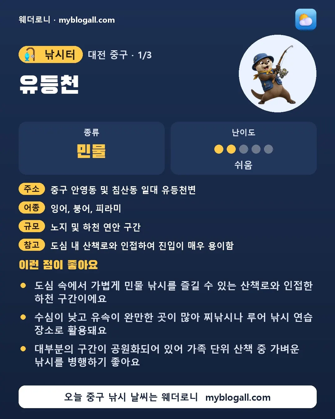 중구 낚시터 · 유등천 — 민물 · 난이도 2/5 — 도심 속에서 가볍게 민물 낚시를 즐길 수 있는 산책로와 인접한 하천 구간이에요 — 수심이 낮고 유속이 완만한 곳이 많아 찌낚시나 루어 낚시 연습 장소로 활용돼요