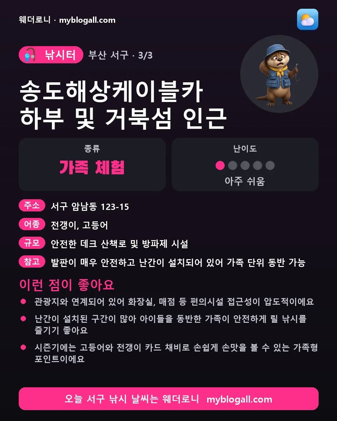 서구 낚시터 · 송도해상케이블카 하부 및 거북섬 인근 — 가족·체험 · 난이도 1/5 — 관광지와 연계되어 있어 화장실, 매점 등 편의시설 접근성이 압도적이에요 — 난간이 설치된 구간이 많아 아이들을 동반한 가족이 안전하게 릴 낚시를 즐기기 좋아요