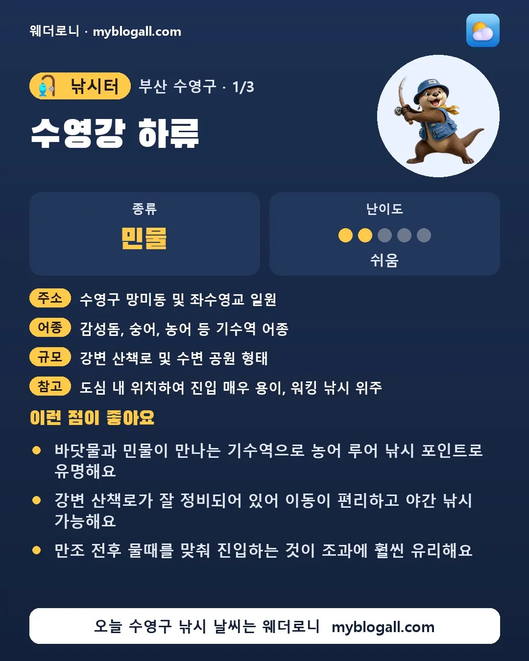 수영구 낚시터 · 수영강 하류 — 민물 · 난이도 2/5 — 바닷물과 민물이 만나는 기수역으로 농어 루어 낚시 포인트로 유명해요 — 강변 산책로가 잘 정비되어 있어 이동이 편리하고 야간 낚시 가능해요