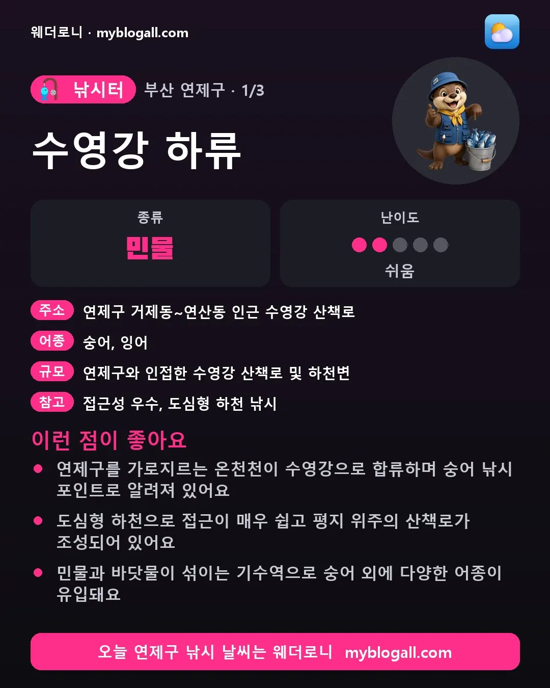 연제구 낚시터 · 수영강 하류 — 민물 · 난이도 2/5 — 연제구를 가로지르는 온천천이 수영강으로 합류하며 숭어 낚시 포인트로 알려져 있어요 — 도심형 하천으로 접근이 매우 쉽고 평지 위주의 산책로가 조성되어 있어요