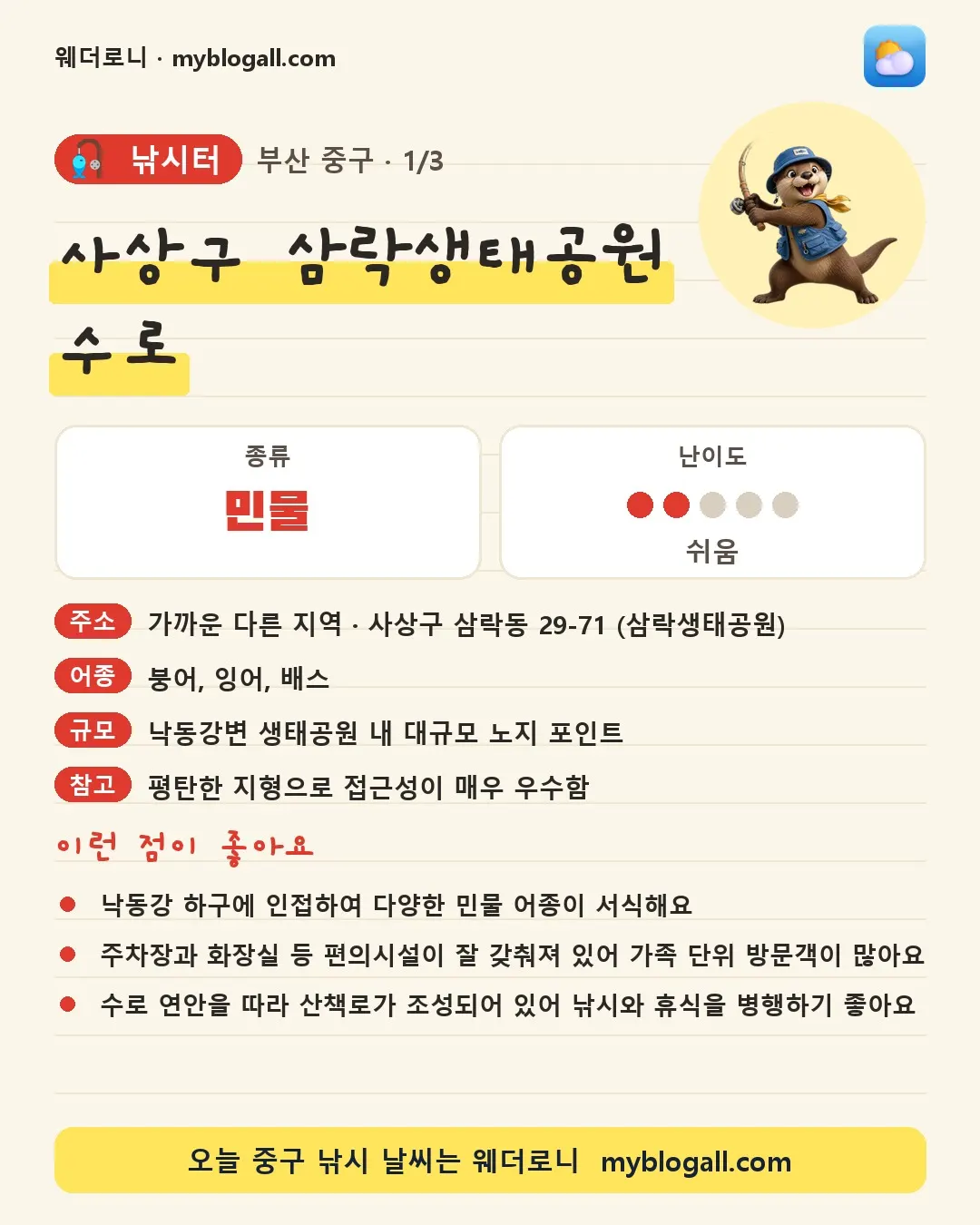 중구 낚시터 · 사상구 삼락생태공원 수로 — 민물 · 난이도 2/5 — 낙동강 하구에 인접하여 다양한 민물 어종이 서식해요 — 주차장과 화장실 등 편의시설이 잘 갖춰져 있어 가족 단위 방문객이 많아요