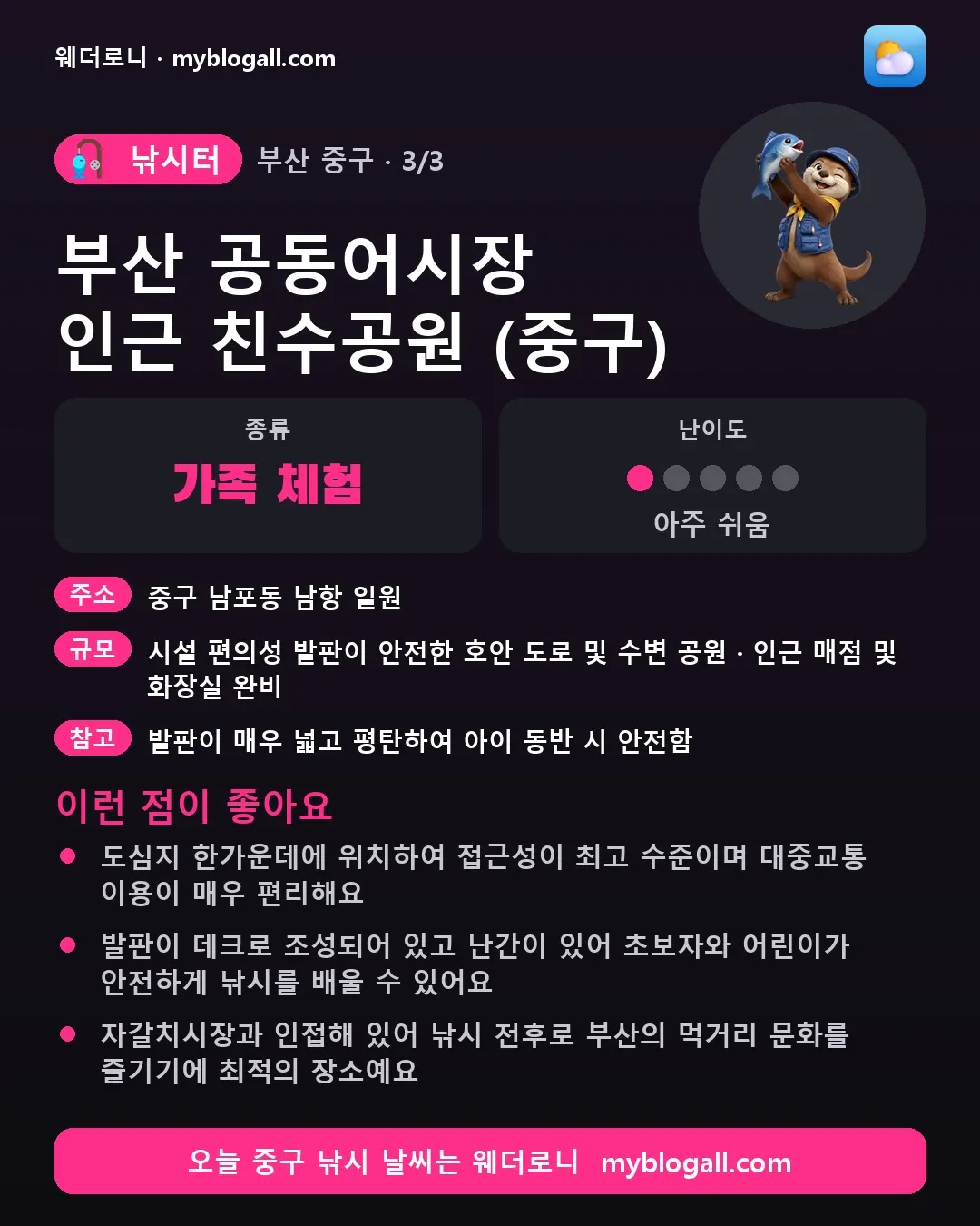 중구 낚시터 · 부산 공동어시장 인근 친수공원 (중구) — 가족·체험 · 난이도 1/5 — 도심지 한가운데에 위치하여 접근성이 최고 수준이며 대중교통 이용이 매우 편리해요 — 발판이 데크로 조성되어 있고 난간이 있어 초보자와 어린이가 안전하게 낚시를 배울 수 있어요