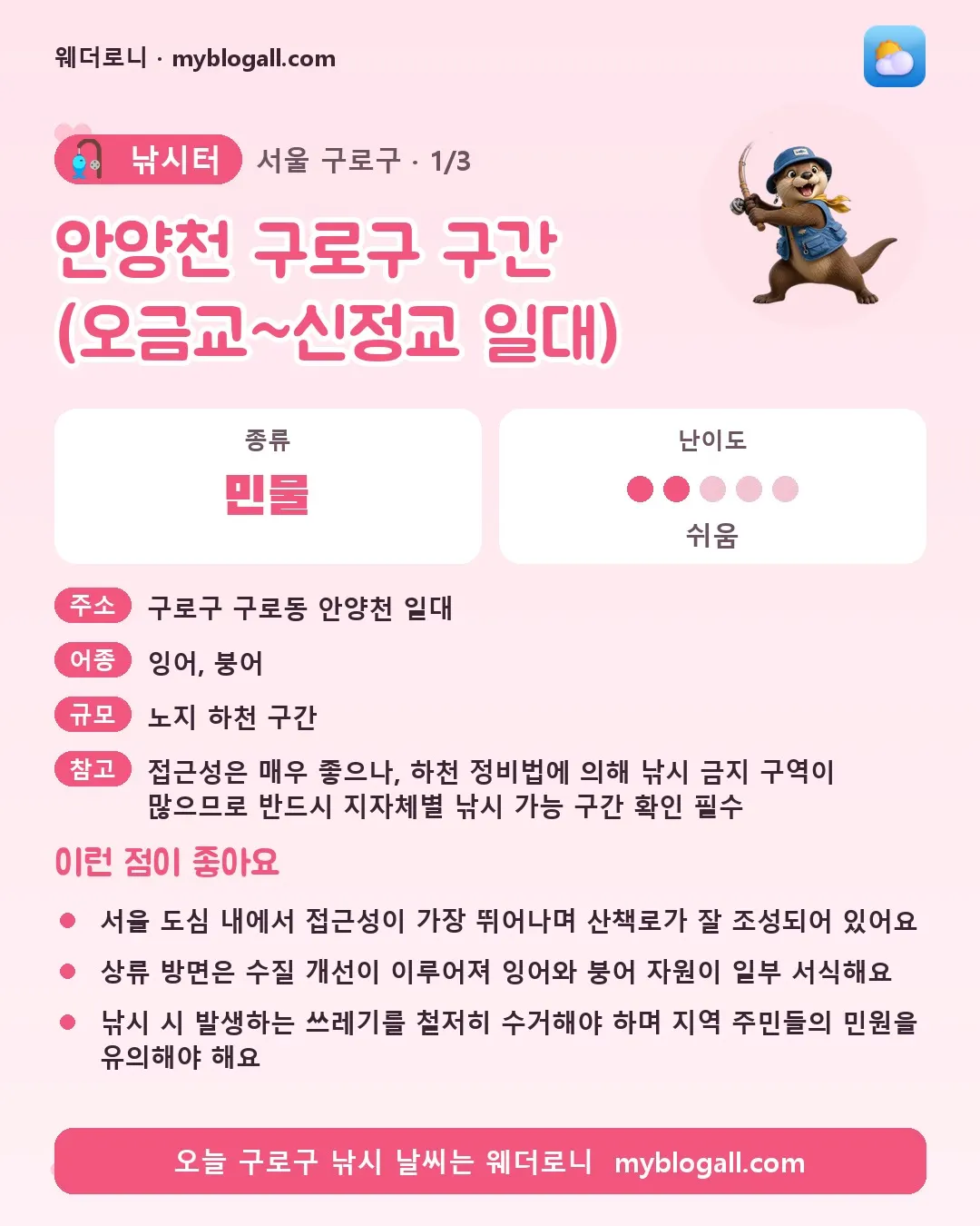 구로구 낚시터 · 안양천 구로구 구간 (오금교~신정교 일대) — 민물 · 난이도 2/5 — 서울 도심 내에서 접근성이 가장 뛰어나며 산책로가 잘 조성되어 있어요 — 상류 방면은 수질 개선이 이루어져 잉어와 붕어 자원이 일부 서식해요