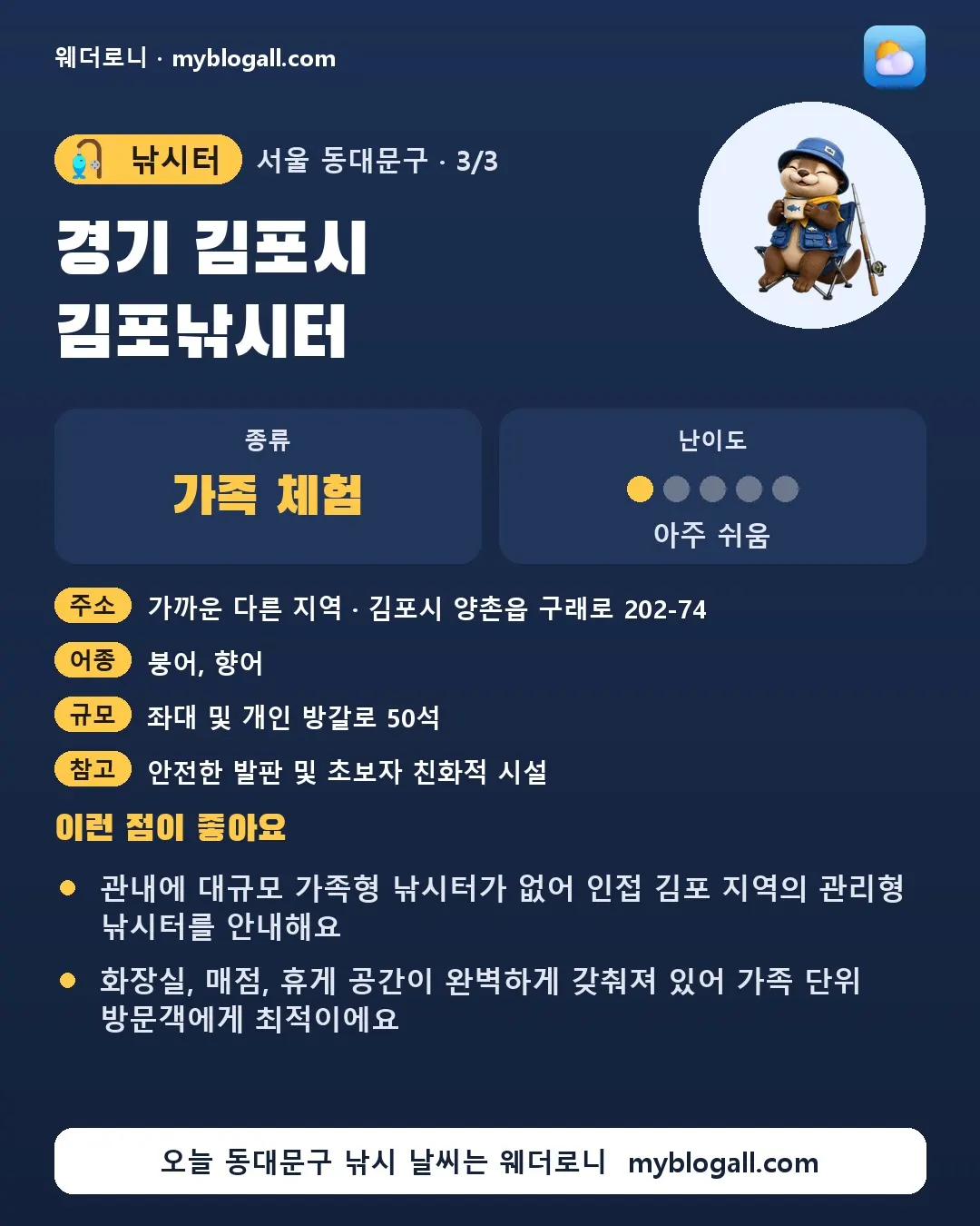 동대문구 낚시터 · 경기 김포시 김포낚시터 — 가족·체험 · 난이도 1/5 — 관내에 대규모 가족형 낚시터가 없어 인접 김포 지역의 관리형 낚시터를 안내해요 — 화장실, 매점, 휴게 공간이 완벽하게 갖춰져 있어 가족 단위 방문객에게 최적이에요