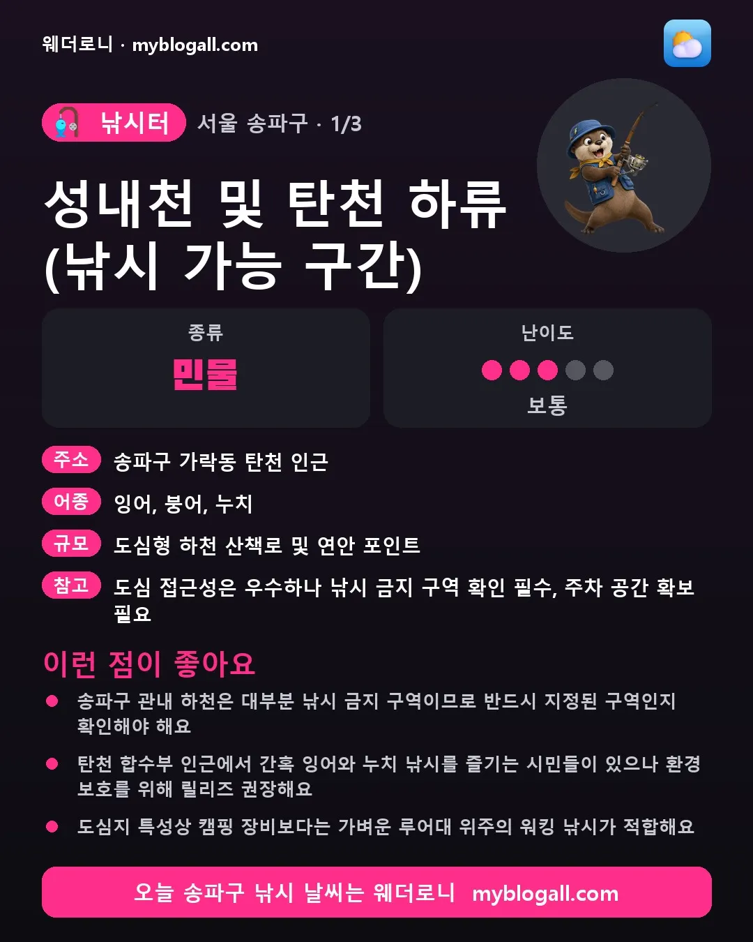 송파구 낚시터 · 성내천 및 탄천 하류 (낚시 가능 구간) — 민물 · 난이도 3/5 — 송파구 관내 하천은 대부분 낚시 금지 구역이므로 반드시 지정된 구역인지 확인해야 해요 — 탄천 합수부 인근에서 간혹 잉어와 누치 낚시를 즐기는 시민들이 있으나 환경 보호를 위해 릴리즈 권장해요